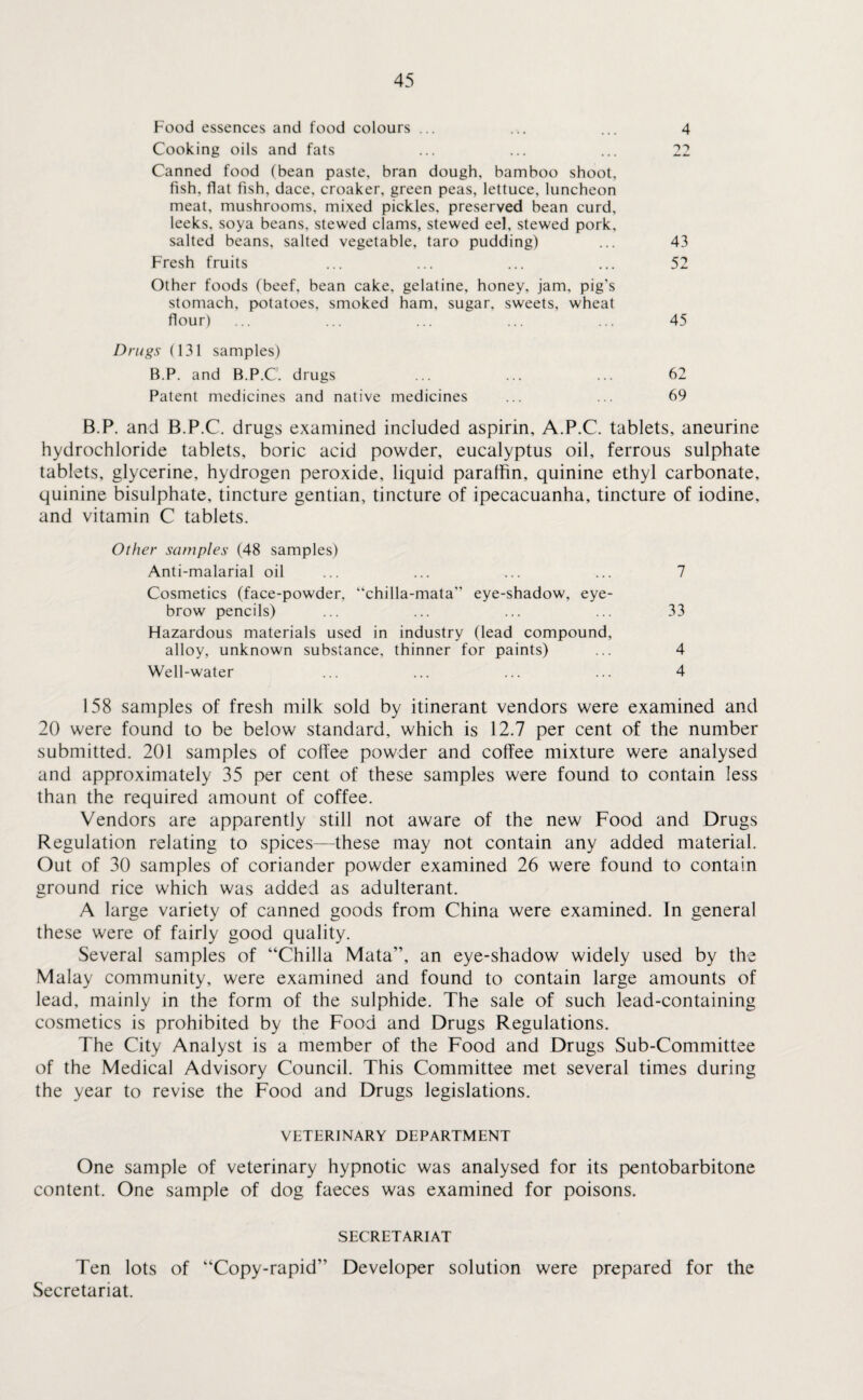 Food essences and food colours ... ... ... 4 Cooking oils and fats ... ... ... 22 Canned food (bean paste, bran dough, bamboo shoot, fish, flat fish, dace, croaker, green peas, lettuce, luncheon meat, mushrooms, mixed pickles, preserved bean curd, leeks, soya beans, stewed clams, stewed eel, stewed pork. salted beans, salted vegetable, taro pudding) ... 43 Fresh fruits ... ... ... ... 52 Other foods (beef, bean cake, gelatine, honey, jam, pig’s stomach, potatoes, smoked ham, sugar, sweets, wheat flour) ... ... ... ... ... 45 Drugs (131 samples) B.P. and B.P.C'. drugs ... ... ... 62 Patent medicines and native medicines ... ... 69 B.P. and B.P.C. drugs examined included aspirin, A.P.C. tablets, aneurine hydrochloride tablets, boric acid powder, eucalyptus oil, ferrous sulphate tablets, glycerine, hydrogen peroxide, liquid paraffin, quinine ethyl carbonate, quinine bisulphate, tincture gentian, tincture of ipecacuanha, tincture of iodine, and vitamin C tablets. Other samples (48 samples) Anti-malarial oil ... ... ... ... 7 Cosmetics (face-powder, “chilla-mata” eye-shadow, eye¬ brow pencils) ... ... ... ... 33 Hazardous materials used in industry (lead compound, alloy, unknown substance, thinner for paints) ... 4 Well-water ... ... ... ... 4 158 samples of fresh milk sold by itinerant vendors were examined and 20 were found to be below standard, which is 12.7 per cent of the number submitted. 201 samples of coffee powder and coffee mixture were analysed and approximately 35 per cent of these samples were found to contain less than the required amount of coffee. Vendors are apparently still not aware of the new Food and Drugs Regulation relating to spices—these may not contain any added material. Out of 30 samples of coriander powder examined 26 were found to contain ground rice which was added as adulterant. A large variety of canned goods from China were examined. In general these were of fairly good quality. Several samples of “Chilla Mata”, an eye-shadow widely used by the Malay community, were examined and found to contain large amounts of lead, mainly in the form of the sulphide. The sale of such lead-containing cosmetics is prohibited by the Food and Drugs Regulations. The City Analyst is a member of the Food and Drugs Sub-Committee of the Medical Advisory Council. This Committee met several times during the year to revise the Food and Drugs legislations. VETERINARY DEPARTMENT One sample of veterinary hypnotic was analysed for its pentobarbitone content. One sample of dog faeces was examined for poisons. SECRETARIAT Ten lots of “Copy-rapid” Developer solution were prepared for the Secretariat.