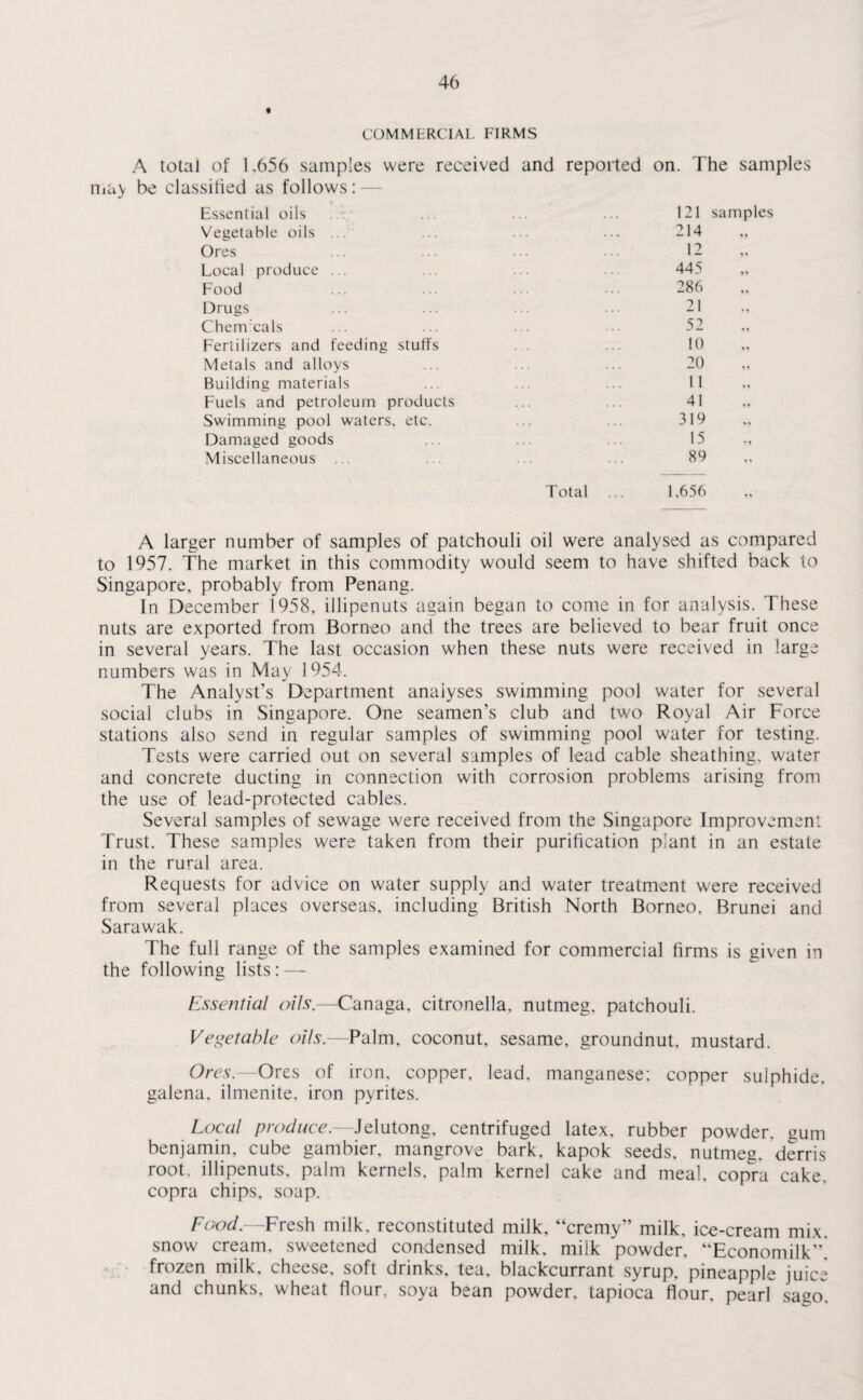 COMMERCIAL FIRMS A total of 1,656 samples were received and reported on. The samples may be classified as follows: Essential oils 121 samp Vegetable oils 214 Ores 12 Local produce ... 445 Food 286 Drugs 21 Chem:cals 52 Fertilizers and feeding stuffs 10 Metals and alloys 20 Building materials 11 Fuels and petroleum products 41 Swimming pool waters, etc. 319 Damaged goods 15 Miscellaneous 89 Total 1,656 A larger number of samples of patchouli oil were analysed as compared to 1957. The market in this commodity would seem to have shifted back to Singapore, probably from Penang. In December 1958, illipenuts again began to come in for analysis. These nuts are exported from Borneo and the trees are believed to bear fruit once in several years. The last occasion when these nuts were received in large numbers was in May 1954. The Analyst’s Department analyses swimming pool water for several social clubs in Singapore. One seamen’s club and two Royal Air Force stations also send in regular samples of swimming pool water for testing. Tests were carried out on several samples of lead cable sheathing, water and concrete ducting in connection with corrosion problems arising from the use of lead-protected cables. Several samples of sewage were received from the Singapore Improvement Trust. These samples were taken from their purification plant in an estate in the rural area. Requests for advice on water supply and water treatment were received from several places overseas, including British North Borneo. Brunei and Sarawak. The full range of the samples examined for commercial firms is given in the following lists: — Essential oils.—Canaga. citronella, nutmeg, patchouli. Vegetable oils.—Palm, coconut, sesame, groundnut, mustard. Ores.—Ores of iron, copper, lead, manganese; copper sulphide, galena, ilmenite, iron pyrites. Local produce.—Jelutong, centrifuged latex, rubber powder, gum benjamin, cube gambier, mangrove bark, kapok seeds, nutmeg, derris root, illipenuts, palm kernels, palm kernel cake and meal, copra cake, copra chips, soap. Food.—Fresh milk, reconstituted milk, “cremy” milk, ice-cream mix. snow cream, sweetened condensed milk, milk powder, “Economilk! frozen milk, cheese, soft drinks, tea, blackcurrant syrup, pineapple juice and chunks, wheat flour, soya bean powder, tapioca flour, pearl saiio.