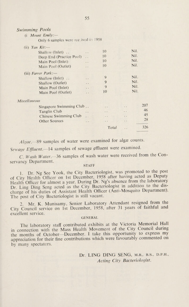 Swimming Pools (i Mount Emily:— Only 6 samples were rec.ivcd (ii) Yan Kit:— ShallcAV (Inlet) Deep End (Practice Pool) .. Main Pool (Inlet) Main Pool (Outlet) (iii) Farrer Park:— Shallow (Inlet) Shallow (Outlet) Main Pool (Inlet) Main Pool (Outlet) Miscellaneous Singapore Swimming Club .. Tanglin Club Chinese Swimming Club ., Other Sources in 1958 10 Nil. 10 Nil. 10 Nil. 10 Nil, 9 Nil 9 Nil 9 Nil 10 Nil 207 46 45 28 Total . . 326 Algae.—89 samples of water were examined for algae counts. Sewage Effluent.—14 samples of sewage effluent were examined. C. Wash Water.—36 samples of wash water were received from the Con¬ servancy Department. STAFF 1. Dr. Ng See Yook, the City Bacteriologist, was promoted to the post of City Health Officer on 1st December, 1958 after having acted as Deputy Health Officer for almost a year. During Dr. Ng s absence from the laboratory Dr Lina Ding Seng acted as the City Bacteriologist in addition to the dis¬ charge of his duties of Assistant Health Officer (Anti-Mosquito Department). The post of City Bacteriologist is still vacant. 2. Mr. K. Munisamy, Senior Laboratory Attendant resigned from the City Council service on 1st December, 1958, after 31 years of faithful and excellent service. GENERAL The laboratory staff contributed exhibits at the Victoria Memorial Hall in connection with the Mass Health Movement of the City Council during the months of October—December. I take this opportunity to express my appreciation for their fine contributions which were favourably commented on by many spectators. Dr. LING DING SENG, m.h., b.s., d.p.h., Acting City Bacteriologist.