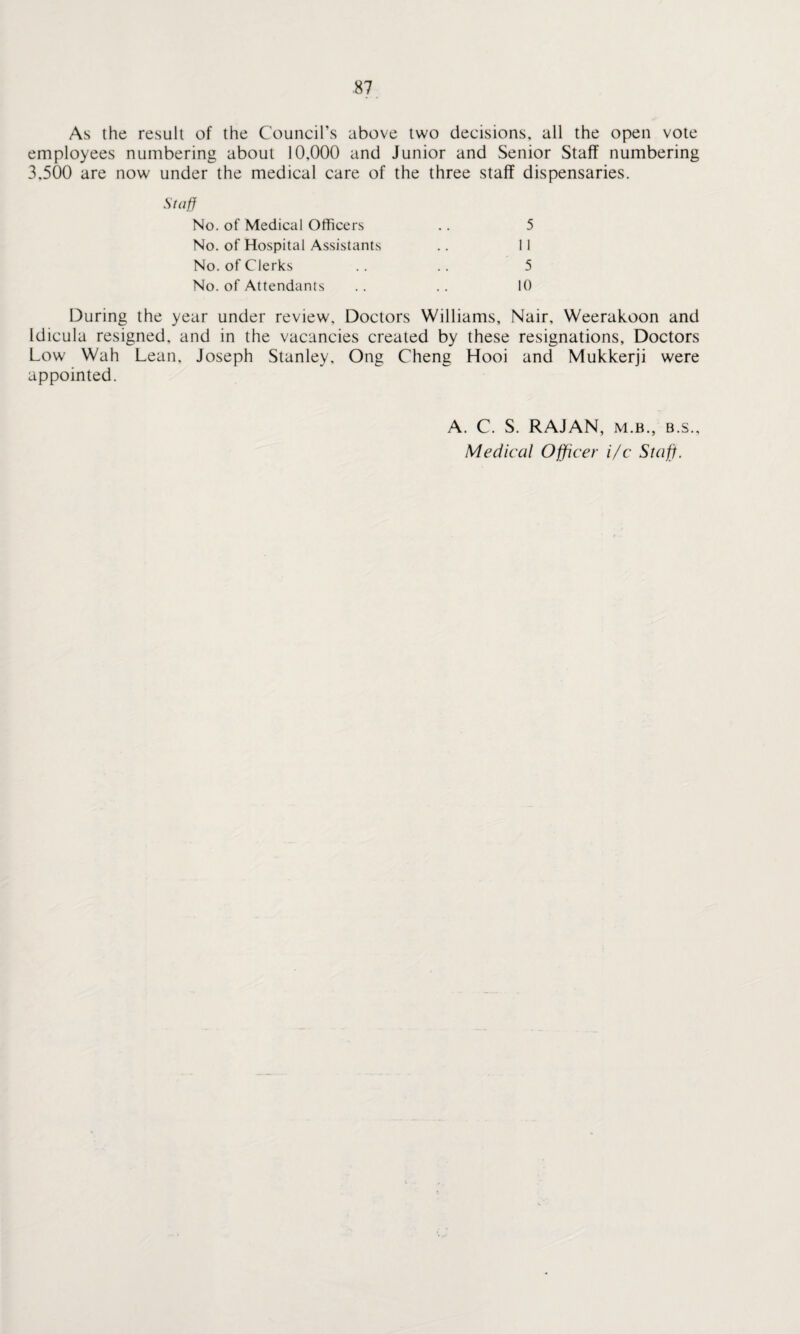 As the result of the Council’s above two decisions, all the open vote employees numbering about 10,000 and Junior and Senior Staff numbering 3.500 are now under the medical care of the three staff dispensaries. Staff No. of Medical Officers .. 5 No. of Hospital Assistants .. 11 No. of Clerks .. .. 5 No. of Attendants .. .. 10 During the year under review. Doctors Williams, Nair, Weerakoon and Idicula resigned, and in the vacancies created by these resignations. Doctors Low Wah Lean, Joseph Stanley, Ong Cheng Hooi and Mukkerji were appointed. A. C. S. RAJAN, m.b., b.s.. Medical Officer i/c Staff.