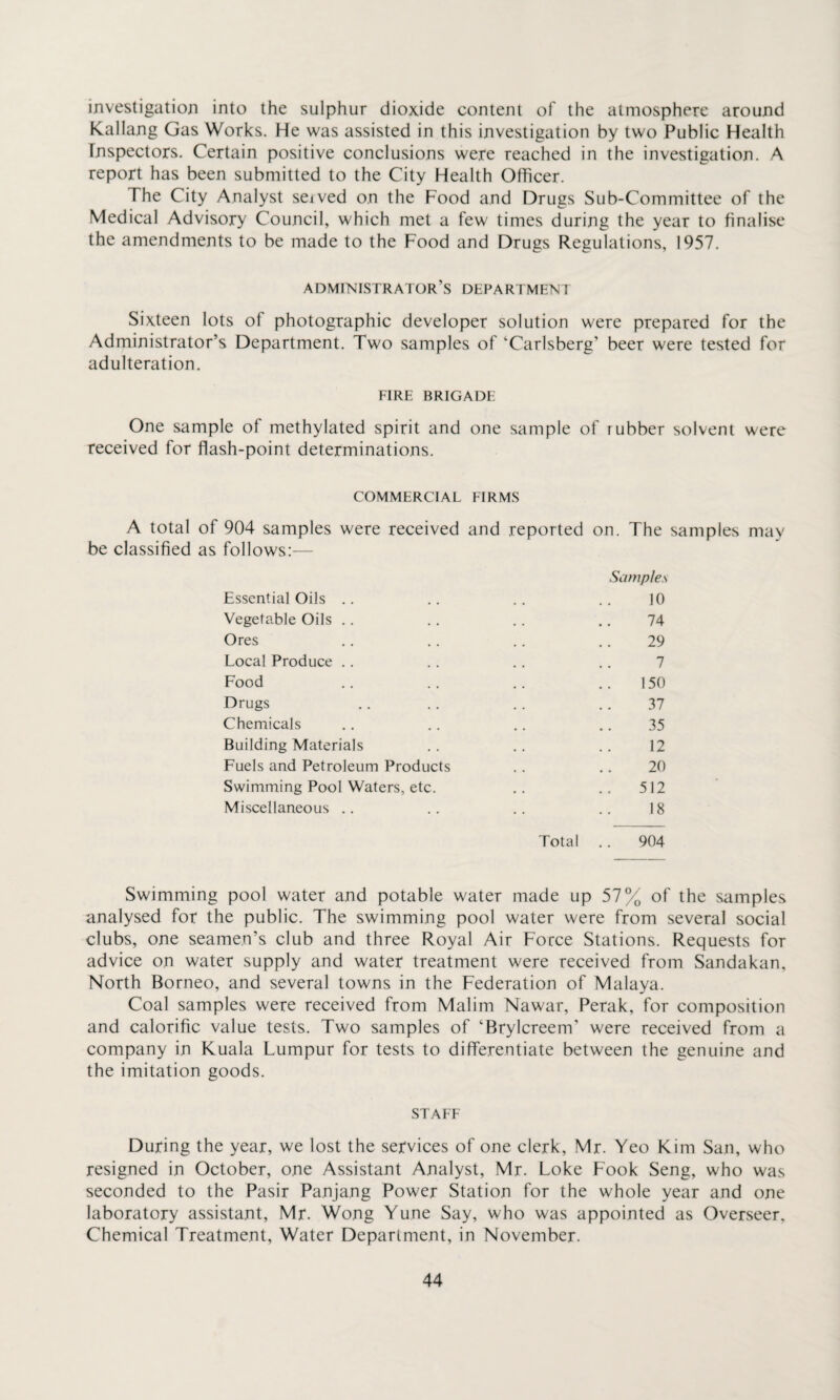 investigation into the sulphur dioxide content of the atmosphere around Kallang Gas Works. He was assisted in this investigation by two Public Health Inspectors. Certain positive conclusions were reached in the investigation. A report has been submitted to the City Health Officer. The City Analyst seived on the Food and Drugs Sub-Committee of the Medical Advisory Council, which met a few times during the year to finalise the amendments to be made to the Food and Drugs Regulations, 1957. administrator’s department Sixteen lots of photographic developer solution were prepared for the Administrator’s Department. Two samples of ‘Carlsberg’ beer were tested for adulteration. FIRE BRIGADE One sample of methylated spirit and one sample of rubber solvent were received for flash-point determinations. COMMERCIAL FIRMS A total of 904 samples were received and reported on. The samples may be classified as follows:— Sample\ Essential Oils .. 10 Vegetable Oils .. 74 Ores 29 Local Produce .. 7 Food 150 Drugs 37 Chemicals 35 Building Materials 12 Fuels and Petroleum Products 20 Swimming Pool Waters, etc. 512 Miscellaneous .. 18 Total .. 904 Swimming pool water and potable water made up 57% of the samples analysed for the public. The swimming pool water were from several social clubs, one seamen’s club and three Royal Air Force Stations. Requests for advice on water supply and water treatment were received from Sandakan, North Borneo, and several towns in the Federation of Malaya. Coal samples were received from Malim Nawar, Perak, for composition and calorific value tests. Two samples of ‘Brylcreem’ were received from a company in Kuala Lumpur for tests to differentiate between the genuine and the imitation goods. STAFF During the year, we lost the services of one clerk, Mr. Yeo Kim San, who resigned in October, one Assistant Analyst, Mr. Loke Fook Seng, who was seconded to the Pasir Panjang Power Station for the whole year and one laboratory assistant, Mr. Wong Yune Say, who was appointed as Overseer, Chemical Treatment, Water Department, in November.