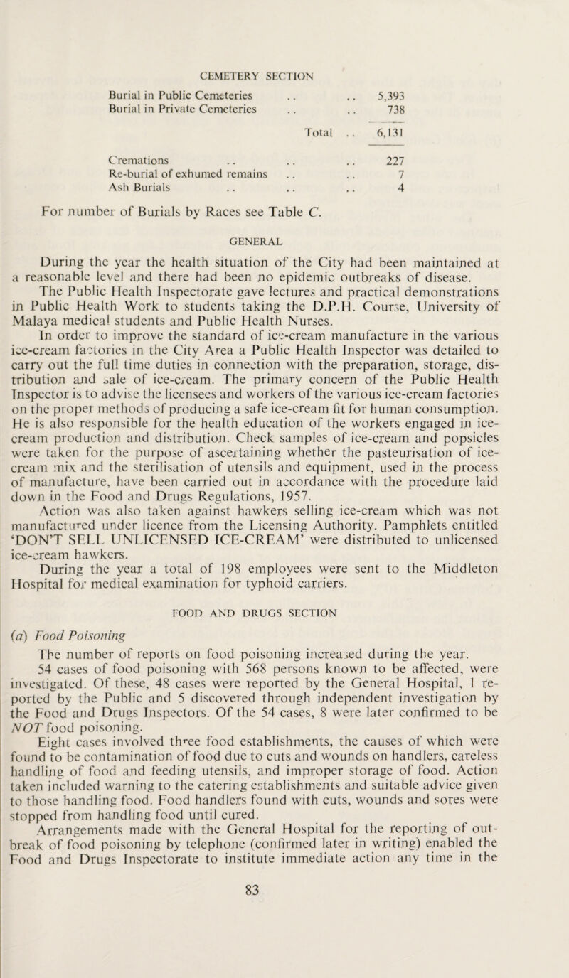 CEMETERY SECTION Burial in Public Cemeteries Burial in Private Cemeteries 5,393 738 Total .. 6,131 Cremations Re-burial of exhumed remains Ash Burials 227 7 4 For number of Burials by Races see Table C. GENERAL During the year the health situation of the City had been maintained at a reasonable level and there had been no epidemic outbreaks of disease. The Public Health Inspectorate gave lectures and practical demonstrations in Public Health Work to students taking the D.P.H. Course, University of Malaya medical students and Public Health Nurses. In order to improve the standard of ice-cream manufacture in the various ice-cream factories in the City Area a Public Health Inspector was detailed to carry out the full time duties in connection with the preparation, storage, dis¬ tribution and ^ale of ice-cream. The primary concern of the Public Health Inspector is to advise the licensees and workers of the various ice-cream factories on the proper methods of producing a safe ice-cream fit for human consumption. He is also responsible for the health education of the workers engaged in ice¬ cream production and distribution. Check samples of ice-cream and popsicles were taken for the purpose of ascertaining whether the pasteurisation of ice¬ cream mix and the sterilisation of utensils and equipment, used in the process of manufacture, have been carried out in accordance with the procedure laid down in the Food and Drugs Regulations, 1957. Action was also taken against hawkers selling ice-cream which was not manufactured under licence from the Licensing Authority. Pamphlets entitled ‘DON’T SELL UNLICENSED ICE-CREAM’ were distributed to unlicensed ice-cream hawkers. During the year a total of 198 employees were sent to the Middleton Hospital for medical examination for typhoid carriers. FOOD AND DRUGS SECTION (a) Food Poisoning The number of reports on food poisoning increased during the year. 54 cases of food poisoning with 568 persons known to be affected, were investigated. Of these, 48 cases were reported by the General Hospital, 1 re¬ ported by the Public and 5 discovered through independent investigation by the Food and Drugs Inspectors. Of the 54 cases, 8 were later confirmed to be NOT food poisoning. Eight cases involved three food establishments, the causes of which were found to be contamination of food due to cuts and wounds on handlers, careless handling of food and feeding utensils, and improper storage of food. Action taken included warning to the catering establishments and suitable advice given to those handling food. Food handlers found with cuts, wounds and sores were stopped from handling food until cured. Arrangements made with the General Hospital for the reporting of out¬ break of food poisoning by telephone (confirmed later in writing) enabled the Food and Drugs Inspectorate to institute immediate action any time in the