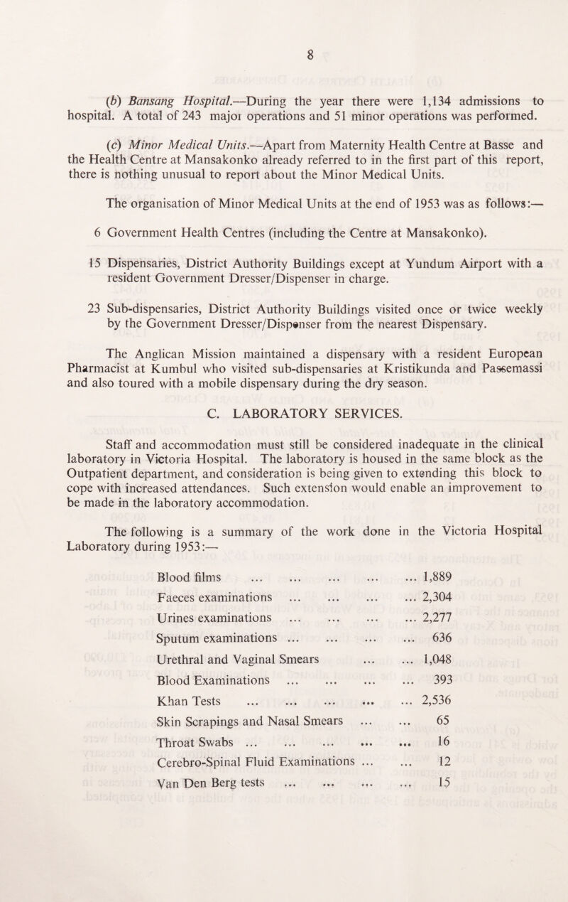 (b) Bansang Hospital—During the year there were 1,134 admissions to hospital. A total of 243 major operations and 51 minor operations was performed. (c) Minor Medical Units.—Apart from Maternity Health Centre at Basse and the Health Centre at Mansakonko already referred to in the first part of this report, there is nothing unusual to report about the Minor Medical Units. The organisation of Minor Medical Units at the end of 1953 was as follows:— 6 Government Health Centres (including the Centre at Mansakonko). 15 Dispensaries, District Authority Buildings except at Yundum Airport with a resident Government Dresser/Dispenser in charge. 23 Sub-dispensaries, District Authority Buildings visited once or twice weekly by the Government Dresser/Dispanser from the nearest Dispensary. The Anglican Mission maintained a dispensary with a resident European Pharmacist at Kumbul who visited sub-dispensaries at Kristikunda and Passemassi and also toured with a mobile dispensary during the dry season. C. LABORATORY SERVICES. Staff and accommodation must still be considered inadequate in the clinical laboratory in Victoria Hospital. The laboratory is housed in the same block as the Outpatient department, and consideration is being given to extending this block to cope with increased attendances. Such extension would enable an improvement to be made in the laboratory accommodation. The following is a summary of the work done in the Victoria Hospital Laboratory during 1953:— Blood films . . ... 1,889 Faeces examinations ... 2,304 Urines examinations . ... 2,277 Sputum examinations ... 636 Urethral and Vaginal Smears ... 1,048 Blood Examinations . ... 393 Khan Tests ... 2,536 Skin Scrapings and Nasal Smears 65 Throat Swabs ... 16 Cerebro-Spinal Fluid Examinations ... 12 Van Den Berg tests .. 15