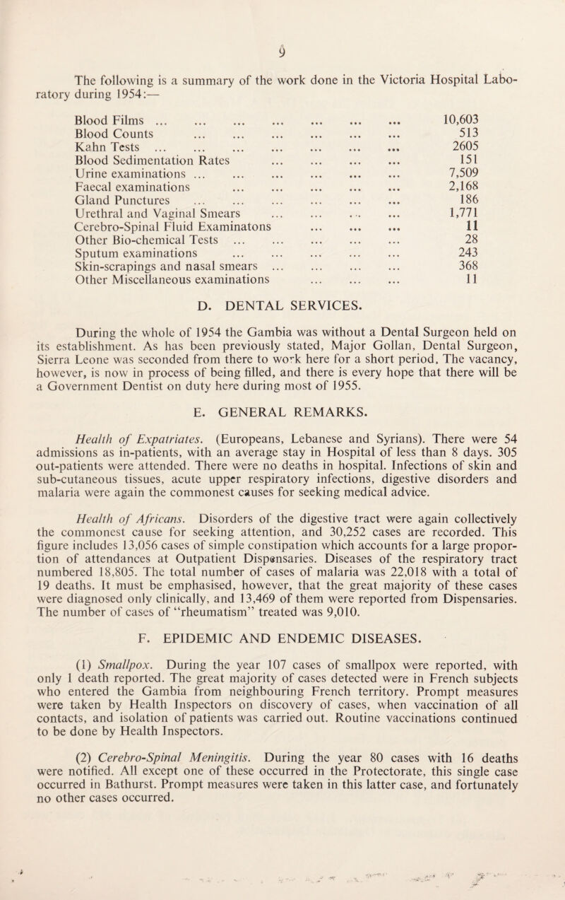 The following is a summary of the work done in the Victoria Hospital Labo¬ ratory during 1954:— Blood Films. 10,603 Blood Counts . 513 Kahn Tests . 2605 Blood Sedimentation Rates 151 Urine examinations. 7,509 Faecal examinations 2,168 Gland Punctures ... ... ... ... ... ... 186 Urethral and Vaginal Smears . 1,771 Cerebro-Spinal Fluid Examinatons ... ... ... 11 Other Bio-chemical Tests ... ... ... ... ... 28 Sputum examinations ... ... ... ... ... 243 Skin-scrapings and nasal smears ... ... ... ... 368 Other Miscellaneous examinations 11 D. DENTAL SERVICES. During the whole of 1954 the Gambia was without a Dental Surgeon held on its establishment. As has been previously stated, Major Gollan, Dental Surgeon, Sierra Leone was seconded from there to wo’*k here for a short period. The vacancy, however, is now in process of being filled, and there is every hope that there will be a Government Dentist on duty here during most of 1955. E. GENERAL REMARKS. Health of Expatriates. (Europeans, Lebanese and Syrians). There were 54 admissions as in-patients, with an average stay in Hospital of less than 8 days. 305 out-patients were attended. There were no deaths in hospital. Infections of skin and sub-cutaneous tissues, acute upper respiratory infections, digestive disorders and malaria were again the commonest causes for seeking medical advice. Health of Africans. Disorders of the digestive tract were again collectively the commonest cause for seeking attention, and 30,252 cases are recorded. This figure includes 13,056 cases of simple constipation which accounts for a large propor¬ tion of attendances at Outpatient Dispensaries. Diseases of the respiratory tract numbered 18,805. The total number of cases of malaria was 22,018 with a total of 19 deaths. It must be emphasised, however, that the great majority of these cases were diagnosed only clinically, and 13,469 of them were reported from Dispensaries. The number of cases of “rheumatism” treated was 9,010. F. EPIDEMIC AND ENDEMIC DISEASES. (1) Smallpox. During the year 107 cases of smallpox were reported, with only 1 death reported. The great majority of cases detected were in French subjects who entered the Gambia from neighbouring French territory. Prompt measures were taken by Health Inspectors on discovery of cases, when vaccination of all contacts, and isolation of patients was carried out. Routine vaccinations continued to be done by Health Inspectors. (2) Cerebro-Spinal Meningitis. During the year 80 cases with 16 deaths were notified. All except one of these occurred in the Protectorate, this single case occurred in Bathurst. Prompt measures were taken in this latter case, and fortunately no other cases occurred.