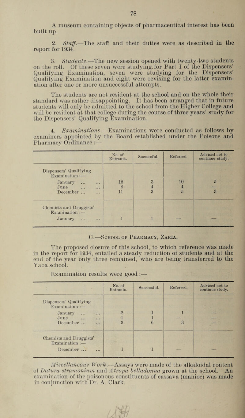 A museum containing objects of pharmaceutical interest has been built up. 2. Staff.—The staff and their duties were as described in the report for 1934. 3. Students.—The new session opened with twenty-two students on the roll. Of these seven were studying, for Part I of the Dispensers’ Qualifying Examination, seven were studying for the Dispensers’ Qualifying Examination and eight were revising for the latter examin¬ ation after one or more unsuccessful attempts. The students are not resident at the school and on the whole their standard was rather disappointing. It has been arranged that in future students will only be admitted to the school from the Higher College and will be resident at that college during the course of three years’ study for the Dispensers’ Qualifying Examination. 4. Examinations.—Examinations were conducted as follows by examiners appointed by the Board established under the Poisons and Pharmacy Ordinance :— No. of Entrants. Successful. Referred. Advised not to continue study. Dispensers’ Qualifying Examination :— January 18 3 10 5 June 8 4 4 — December ... 11 3 5 3 Chemists and Druggists’ Examination :— January 1 1 — — C.—School of Pharmacy, Zaria. The proposed closure of this school, to which reference was made in the report for 1934, entailed a steady reduction of students and at the end of the year only three remained, who are being transferred to the Yaba school. Examination results were good :— No. of Entrants. Successful. Referred. Advised not to continue study. Dispensers’ Qualifying Examination :— January 2 1 1 June 1 1 — — December ... 9 6 3 — Chemists and Druggists’ Examination :— December ... 1 1 — . — Miscellaneous Work.—Assays were made of the alkaloidal content of Datura stramonium and Atropa belladonna grown at the school. An examination of the poisonous constituents of cassava (manioc) was made in conjunction with Dr. A. Clark. w 1 V I I