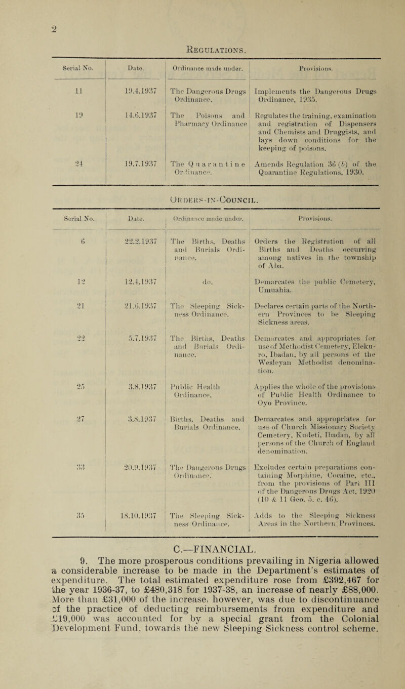 Regulations. Serial No. Date. Ordinance made under. Provisions. 11 19.4.1937 The Dangerous Drugs Ordinance. Implements the Dangerous Drugs Ordinance, 1935. 19 14.6.1937 The Poisons and Pliarmacy Orelinanee Regulates the training, examination and registration of Dispensers and Chemists and Druggists, and lays down conditions for the keeping of poisons. 04 19.7.1937 The Q n a r a n t i n e Ordinance. Amends Regulation 36 (b) of the Quarantine Regulations, 1930. Oh deus-in-Council. Serial No. Date. Ordinance made under. Provisions. 6 22.2.1937 The Births, Deaths and Burials Ordi¬ nance. Orders the Registration of all Births and Deaths occurring among natives in the township of Aba. 12 12.4.1937 do. Demarcates the public Cemetery, Umuahia. 21 21.6.1937 The Sleeping Sick¬ ness Ordinance. Declares certain parts of the North¬ ern Provinces to be Sleeping Sickness areas. ')•) 5.7.1937 The Births, Deaths and Burials Ordi¬ nance. Demarcates and appropriates for useof Methodist Cemetery, Eleku- ro, Ibadan, by all persons of the Wesleyan Methodist denomina¬ tion. 25 3.8.1937 Public Health Ordinance. Applies the whole of the provisions of Public Health Ordinance to Oyo Province. 27 3.8.1937 Births, Deaths and Burials Ordinance. Demarcates and appropriates for use of Church Missionary Society Cemetery, Kudeti, Ibadan, by all persons of the Church of England denomination. •> •> 20.9.1937 The Dangerous Drugs Ordinance. Excludes certain preparations con¬ taining Morphine, Cocaine, etc., from the provisions of Pare III of the Dangerous Drugs Act, 1920 (10 it 11 Geo. 5. e. 46). 35 18.10.1937 The Sleeping Sick¬ ness Ordinance. Adds to the Sleeping Sickness Areas in the Northern Provinces. C.—FINANCIAL. 9. The more prosperous conditions prevailing in Nigeria allowed a considerable increase to be made in the Department’s estimates of expenditure. The total estimated expenditure rose from £392,467 for the year 1936-37, to £480,318 for 1937-38, an increase of nearly £88,000. More than £31,000 of the increase, however, was due to discontinuance of the practice of deducting reimbursements from expenditure and £19,000 was accounted for by a special grant from the Colonial Development Fund, towards the new Sleeping Sickness control scheme.