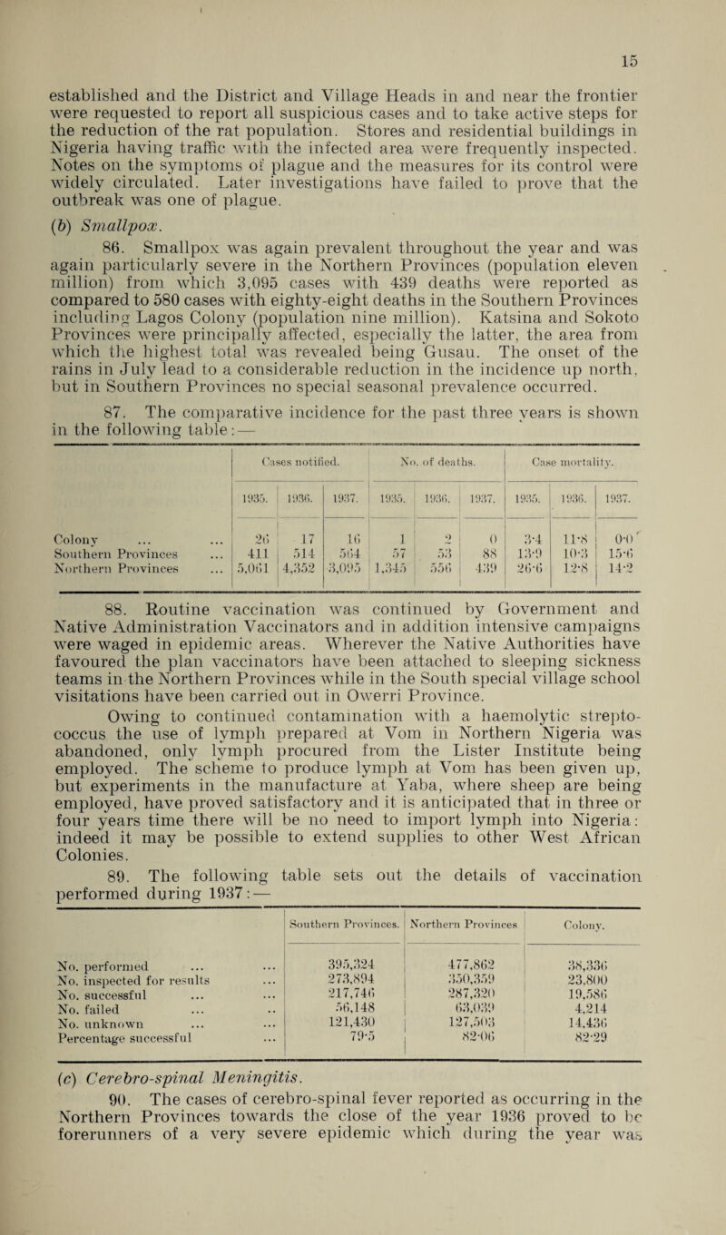 I 15 established and the District and Village Heads in and near the frontier were requested to report all suspicious cases and to take active steps for the reduction of the rat population. Stores and residential buildings in Nigeria having traffic with the infected area were frequently inspected. Notes on the symptoms of plague and the measures for its control were widely circulated. Later investigations have failed to prove that the outbreak was one of plague. (b) Smallpox. 86. Smallpox was again prevalent throughout the year and was again particularly severe in the Northern Provinces (population eleven million) from which 3,095 cases with 439 deaths were reported as compared to 580 cases with eighty-eight deaths in the Southern Provinces including Lagos Colony (population nine million). Katsina and Sokoto Provinces were principally affected, especially the latter, the area from which the highest total was revealed being Gusau. The onset of the rains in July lead to a considerable reduction in the incidence up north, but in Southern Provinces no special seasonal prevalence occurred. 87. The comparative incidence for the past three years is shown in the following table: — Cases notified. Xo. of deaths. Case mortality. 1935. 1936. 1937. 1935. 1936. 1937. 1935. 1936. 1937. Colony 20 17 10 1 9 0 3-4 11-8 0-0' Southern Provinces 411 514 504 57 53 88 13-9 10-3 15*0 Northern Provinces 5,001 4,352 3,095 1,345 550 439 20-0 12-8 14-2 88. Routine vaccination was continued by Government and Native Administration Vaccinators and in addition intensive campaigns were waged in epidemic areas. Wherever the Native Authorities have favoured the plan vaccinators have been attached to sleeping sickness teams in the Northern Provinces while in the South special village school visitations have been carried out in Owerri Province. Owing to continued contamination with a haemolytic strepto¬ coccus the use of lymph prepared at Vom in Northern Nigeria was abandoned, only lymph procured from the Lister Institute being employed. The scheme to produce lymph at Vom has been given up, but experiments in the manufacture at Yaba, where sheep are being- employed, have proved satisfactory and it is anticipated that in three or four years time there will be no need to import lymph into Nigeria: indeed it may be possible to extend supplies to other West African Colonies. 89. The following table sets out the details of vaccination performed during 1937: — Southern Provinces. Northern Provinces Colony. No. performed 395,324 477,802 38,330 No. inspected for results 273,894 350,359 23,800 No. successful 217,740 287,320 19,580 No. failed 50,148 03,039 4,214 No. unknown 121,430 127,503 14,430 Percentage successful 79-5 82-00 82-29 (c) Cerebrospinal Meningitis. 90. The cases of cerebro-spinal fever reported as occurring in the Northern Provinces towards the close of the year 1936 proved to be forerunners of a very severe epidemic which during the year was