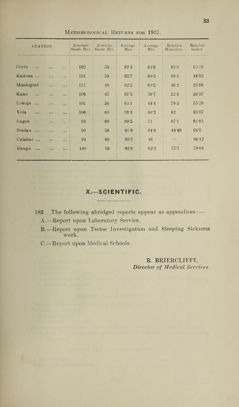 Meteorological Returns for 1937. STATION. V Absolute Shade Max. Absolute Shade Min. Average Max. Average Min. Relative Humidity. Rainfall inches. florin 102 ,10 82-4 63-6 83-9 60-28 Kaduna ... ... ... 101 10 93-7 60M 69'4 44-93 Maiduguri ... 111 48 92*3 60-1 46-2 23-96 Kano ... 106 47 97’1 !8‘7 128 28-97 Lokoja ... ... 101 16 631 444 79-3 31'20 Yola ... 106 60 98-4 66*2 62 31*07 Lagos ... . 94 68 89-1 71 87-1 81-81 Ibadan ... ... 99 16 91 *8 64-8 4449 94*5 Calabar ... ... 94 60 90-2 48 — 96-12 Knugu ... ... 100 19 92*6 62-3 : 77*7 70*88 X.—SCIENTIFIC. 182 The following abridged reports appear as appendices: — A. —Report upon Laboratory Service. B. —Report upon Tsetse Investigation and Sleeping Sickness work. C. —Report upon Medical Schools. R. BRIERCLIFFE. Director of Medical Services.