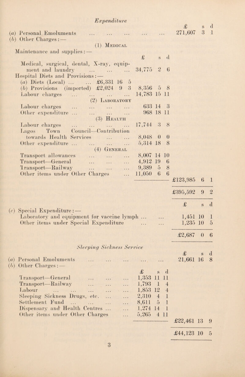 {a) Personal Emoluments (b) Other Charges : — Expenditure £ s d 271,607 3 1 (1) Medical Maintenance and supplies: — £ s d Medical, surgical, dental, X-ray, equip¬ ment and laundry 34,775 9 SJ 6 Hospital Diets and Provisions: — (a) Diets (Local) ... ... £6,331 16 5 (b) Provisions (imported) £2,024 9 3 8,356 5 8 1 jabour charges 14,783 15 11 (2) Laboratory Labour charges 633 14 3 Other expenditure ... 968 18 11 (3) Health Labour charges I Aigos Town Council—Contribution 17,744 3 8 towards Health Services 8,048 0 0 Other expenditure ... 5,314 18 8 (4) General Transport allowances 8,007 14 10 Transport—-General 4,912 19 6 rl ransport—Hailway 9,389 5 8 Other items under Other Charges 11,050 6 6 £123,985 6 1 £395,592 9 2 £ s d (c) Special Expenditure: — Laboratory and equipment for vaccine ly mph ... • • 1,451 10 1 Other items under Special Expenditure ... • 1,235 10 5 £2,687 0 6 Sleeping Sickness £ Service £ s d (a) Personal Emoluments • • • • , # 21,661 16 8 0>) Other Charges: — £ s d Transport—General . 1,353 11 11 Transport—Hailway 1,793 1 4 1 labour . 1,853 12 4 Sleeping Sickness Drugs, etc. 2,310 4 1 Settlement Fund . 8,611 5 1 Dispensary and' Health Centres ... . 1,274 14 1 Other items under Other Charges . 5,265 4 11 £22,46.1 13 9 l—l CO 10 5