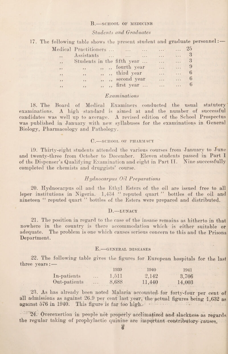 B.-SCHOOL OF MEDICINE Students and, Graduates 17. The following table shows the present student and graduate personnel:—- Medical Practitioners ... ... ... ••• ••• 25 ,, Assistants ... ... ... ... • • • 3 ,, Students in the fifth year ... ... ... 3 „ „ ,, ,, fourth year . 9 ,, ,, ,, ,, third year ... ... 6 ,, ,, ,, ,, second year . 6 y) ,, ,, ,, first year. 6 Examina tion s 18. The Board of Medical Examiners conducted the usual statutory examinations. A high standard is aimed at and the number of successful candidates was well up to average. A revised edition of the School Prospectus was published in January with new syllabuses for the examinations in General Biology, Pharmacology and Pathology. C.-SCHOOL OF PHARMACY 19. Thirty-eight students attended the various courses from January to June and twenty-three from October to December. Eleven students passed in Part I of the Dispenser’s Qualifying Examination and eight in Part II. Nine successfully completed the chemists and druggists’ course. Hydnocarpus Oil Preparations 20. Hydnocarpus oil and the Ethyl Esters of the oil are issued free to all leper institutions in Nigeria. 1,434 “ reputed quart ” bottles of the oil and nineteen “ reputed quart ” bottles of the Esters were prepared and distributed, I),-LUNACY 21. The position in regard to the case of the insane remains as hitherto in that nowhere in the country is there accommodation which is either suitable or adequate. The problem is one which causes serious concern to this and the Prisons Department. E.-GENERAL DISEASE S 22. The following table gives the figures for European hospitals for the last three years : — 1939 1940 1941 In-patients ... 1,511 2,142 3,706 Out-patients ... 8,688 11,440 14,003 23. As has already been noted Malaria accounted- for forty-four per cent of all admissions as against 26.9 per cent last year, the'actual figures being 1,632 as against 576 in 1940. This figure is far too high.- *• •• “ 24. Overexertion in people nob properly acclimatized and slackness- as regards the regular taking of prophylactic quinine are important contributory causes,