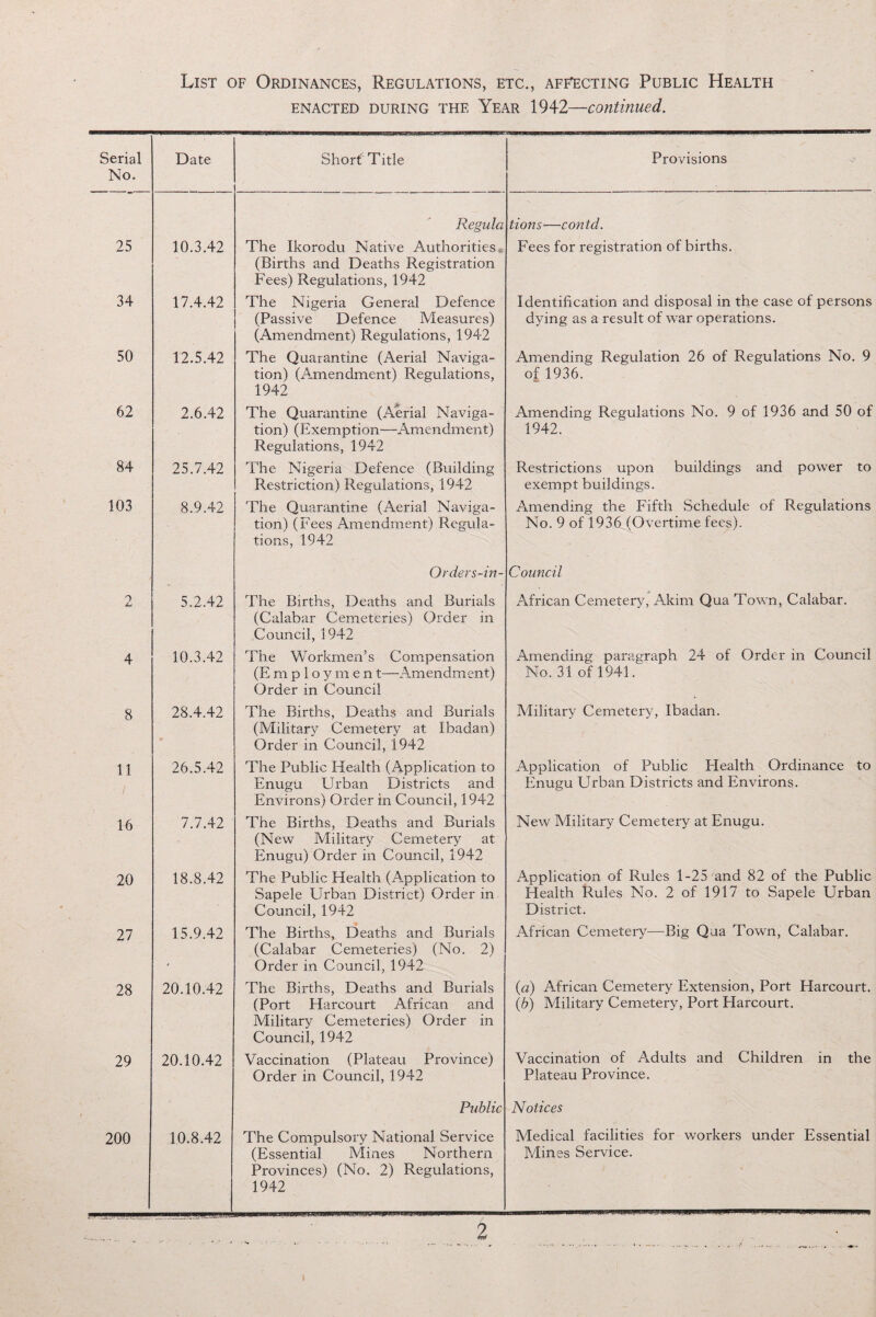 enacted during the Year 1942—continued. Serial No. Date Short Title Provisions Regula tions-—contd. 25 10.3.42 The Ikorodu Native Authorities, (Births and Deaths Registration Fees) Regulations, 1942 Fees for registration of births. 34 17.4.42 The Nigeria General Defence (Passive Defence Measures) (Amendment) Regulations, 1942 Identification and disposal in the case of persons dying as a result of war operations. 50 12.5.42 The Quarantine (Aerial Naviga¬ tion) (Amendment) Regulations, 1942 Amending Regulation 26 of Regulations No. 9 of 1936. 62 2.6.42 The Quarantine (Aerial Naviga¬ tion) (Exemption—Amendment) Regulations, 1942 Amending Regulations No. 9 of 1936 and 50 of 1942. 84 25.7.42 The Nigeria Defence (Building Restriction) Regulations, 1942 Restrictions upon buildings and power to exempt buildings. 103 8.9.42 The Quarantine (Aerial Naviga¬ tion) (Fees Amendment) Regula¬ tions, 1942 Orders-in- Amending the Fifth Schedule of Regulations No. 9 of 1936 (Overtime fees). Council O 5.2.42 The Births, Deaths and Burials (Calabar Cemeteries) Order in Council, 1942 African Cemetery, Akim Qua Town, Calabar. 4 10.3.42 The Workmen’s Compensation (Employmen t—Amendment) Order in Council Amending paragraph 24 of Order in Council No. 31 of 1941. 8 28.4.42 The Births, Deaths and Burials (Military Cemetery at Ibadan) Order in Council, 1942 Military Cemetery, Ibadan. 11 26.5.42 The Public Health (Application to Enugu Urban Districts and Environs) Order in Council, 1942 Application of Public Health Ordinance to Enugu Urban Districts and Environs. 16 7.7.42 The Births, Deaths and Burials (New Military Cemetery at Enugu) Order in Council, 1942 New Military Cemetery at Enugu. 20 18.8.42 The Public Health (Application to Sapele Urban District) Order in Council, 1942 Application of Rules 1-25 and 82 of the Public Health Rules No. 2 of 1917 to Sapele Urban District. 27 15.9.42 The Births, Deaths and Burials (Calabar Cemeteries) (No. 2) Order in Council, 1942 African Cemetery—Big Qua Town, Calabar. 28 20.10.42 The Births, Deaths and Burials (Port Harcourt African and Military Cemeteries) Order in Council, 1942 (a) African Cemetery Extension, Port Harcourt. (b) Military Cemetery, Port Harcourt. 29 20.10.42 Vaccination (Plateau Province) Order in Council, 1942 Public Vaccination of Adults and Children in the Plateau Province. Notices 200 10.8.42 The Compulsory National Service (Essential Mines Northern Provinces) (No. 2) Regulations, 1942 Medical facilities for workers under Essential Mines Service.