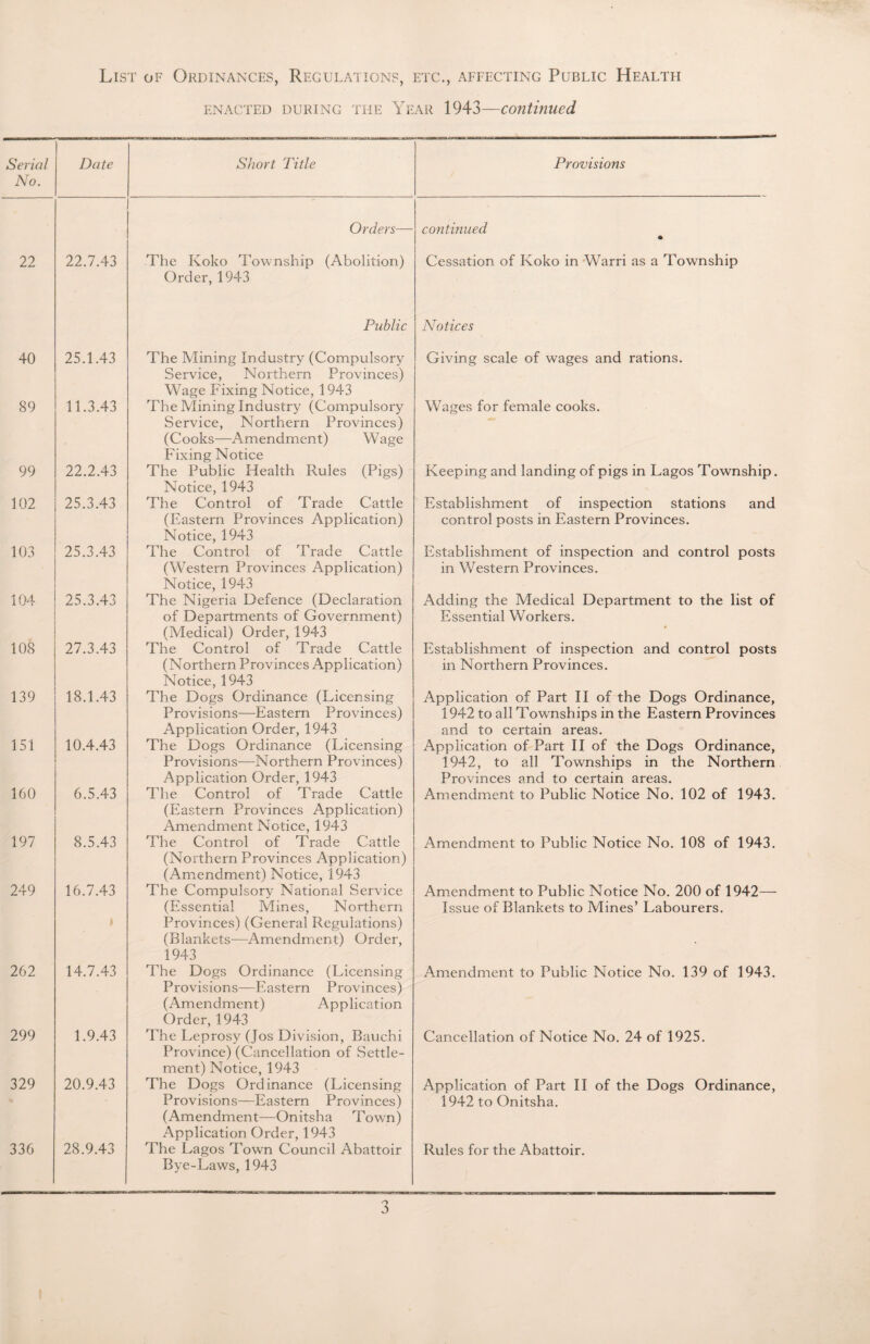 enacted during the Year 1943—continued 22.7.43 Short Title Orders— The Koko Township (Abolition) Order, 1943 Provisions continued Cessation of Koko in Warri as a Township 25.1.43 11.3.43 22.2.43 25.3.43 25.3.43 25.3.43 27.3.43 18.1.43 10.4.43 6.5.43 8.5.43 16.7.43 14.7.43 1.9.43 20.9.43 28.9.43 Public Notices The Mining Industry (Compulsory Service, Northern Provinces) Wage Fixing Notice, 1943 The Mining Industry (Compulsory Service, Northern Provinces) (Cooks—Amendment) Wage Fixing Notice The Public Health Rules (Pigs) Notice, 1943 The Control of Trade Cattle (Eastern Provinces Application) Notice, 1943 The Control of Trade Cattle (Western Provinces Application) Notice, 1943 The Nigeria Defence (Declaration of Departments of Government) (Medical) Order, 1943 The Control of Trade Cattle (Northern Provinces Application) Notice, 1943 The Dogs Ordinance (Licensing Provisions—Eastern Provinces) Application Order, 1943 The Dogs Ordinance (Licensing Provisions—Northern Provinces) Application Order, 1943 The Control of Trade Cattle (Eastern Provinces Application) Amendment Notice, 1943 The Control of Trade Cattle (Northern Provinces Application) (Amendment) Notice, 1943 The Compulsory National Service (Essential Mines, Northern Provinces) (General Regulations) (Blankets—Amendment) Order, ^ 1943 The Dogs Ordinance (Licensing Provisions—Eastern Provinces) (Amendment) Application Order, 1943 The Leprosy (Jos Division, Bauchi Province) (Cancellation of Settle¬ ment) Notice, 1943 The Dogs Ordinance (Licensing Provisions—Eastern Provinces) (Amendment—Onitsha Town) Application Order, 1943 The Lagos Town Council Abattoir Bye-Laws, 1943 Giving scale of wages and rations. Wages for female cooks. Keeping and landing of pigs in Lagos Township. Establishment of inspection stations and control posts in Eastern Provinces. Establishment of inspection and control posts in Western Provinces. Adding the Medical Department to the list of Essential Workers. Establishment of inspection and control posts in Northern Provinces. Application of Part II of the Dogs Ordinance, 1942 to all Townships in the Eastern Provinces and to certain areas. Application of Part II of the Dogs Ordinance, 1942, to all Townships in the Northern Provinces and to certain areas. Amendment to Public Notice No. 102 of 1943. Amendment to Public Notice No. 108 of 1943. Amendment to Public Notice No. 200 of 1942— Issue of Blankets to Mines’ Labourers. Amendment to Public Notice No. 139 of 1943. Cancellation of Notice No. 24 of 1925. Application of Part II of the Dogs Ordinance, 1942 to Onitsha. Rules for the Abattoir.
