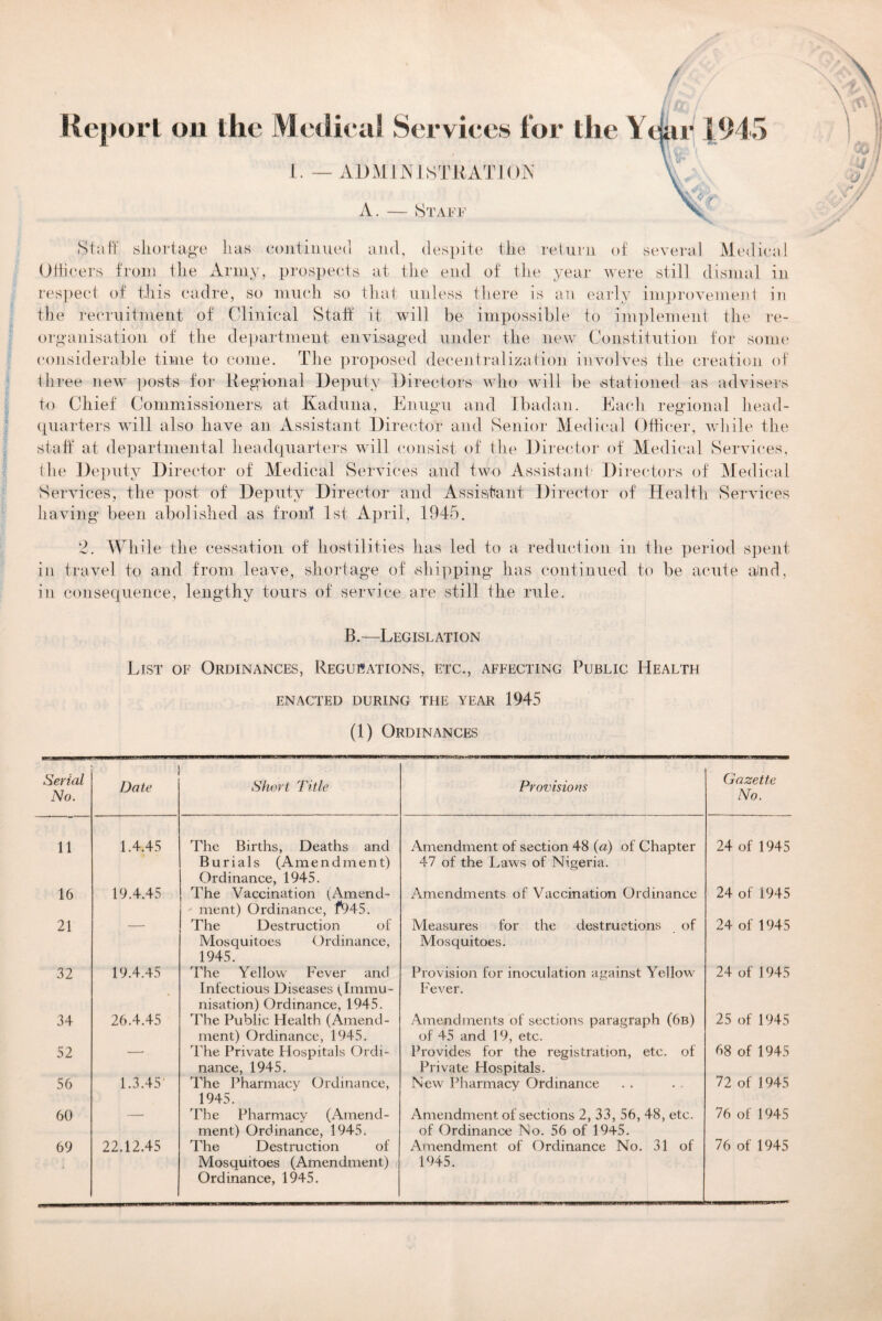 Report oil the Medical Services for the Y 1. — ADMINISTRATION A. — Staff Staff shortage lias continued and, despite the return of several Medical Officers from the Army, prospects at the end of the year were still dismal in respect of this cadre, so much so that unless there is an early improvement in the recruitment of Clinical Staff it will be impossible to implement the re¬ organisation of the department envisaged under the new Constitution for some considerable time to come. The proposed decentralization involves the creation of three new posts for Regional Deputy Directors who will be stationed as advisers to Chief Commissioners, at Kaduna, Enugu and Ibadan. Each regional head¬ quarters will also have an Assistant Director and Senior Medical Officer, while the staff at departmental headquarters will consist of the Director of Medical Services, the Deputy Director of Medical Services and two Assistant' Directors of Medical Services, the post of Deputy Director and Assistant Director of Health Services having been abolished as front 1st April, 1945. 2. While the cessation of hostilities has led to a reduction in the period spent in travel to and from leave, shortage of shipping has continued to be acute aind, in consequence, lengthy tours of service are still the rule. B.—Legislation List of Ordinances, Regulations, etc., affecting Public Health ENACTED DURING THE YEAR 1945 (1) Ordinances Serial No. Date Short Title Provisions Gazette No. 11 1.4.45 The Births, Deaths and Burials (Amendment) Ordinance, 1945. Amendment of section 48 (a) of Chapter 47 of the Laws of Nigeria. 24 of 1945 16 19.4.45 The Vaccination (Amend¬ ment) Ordinance, f945. Amendments of Vaccination Ordinance 24 of 1945 21 The Destruction of Mosquitoes Ordinance, 1945. Measures for the destructions of Mosquitoes. 24 of 1945 32 19.4.45 The Yellow Fever and Infectious Diseases (Immu¬ nisation) Ordinance, 1945. Provision for inoculation against Yellow Fever. 24 of 1945 34 26.4.45 The Public Health (Amend¬ ment) Ordinance, 1945. Amendments of sections paragraph (6b) of 45 and 19, etc. 25 of 1945 52 -' The Private Hospitals Ordi¬ nance, 1945. The Pharmacy Ordinance, 1945. Provides for the registration, etc. of Private Hospitals. 68 of 1945 56 1.3.45' New Pharmacy Ordinance 72 of 1945 60 — The Pharmacy (Amend¬ ment) Ordinance, 1945. Amendment of sections 2, 33, 56, 48, etc. of Ordinance No. 56 of 1945. 76 of 1945 Mosquitoes (Amendment) Ordinance, 1945. 1945.