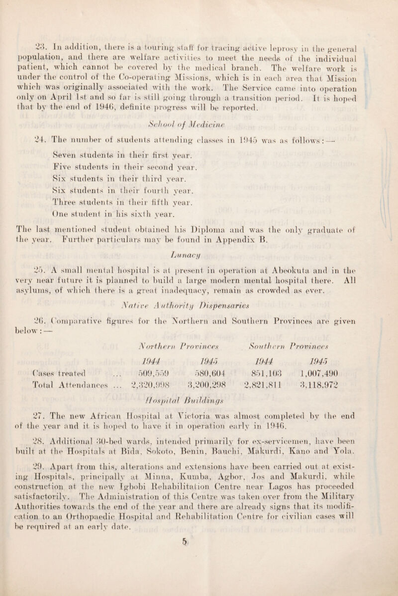 23. In addition, there is a touring staff for tracing active leprosy in the general population, and there are welfare activities to meet the needs of the individual patient, which cannot be covered by the medical branch. The welfare work is under the control of the Co-operating Missions, which is in each area that Mission which was originally associated with the work. The Service came into operation only on April 1st and so far is still going through a transition period. It is hoped that by the end of 1946, definite progress will be reported. School of Medicine 24. The number of students attending classes in 1945 was as follows: — Seven students in their first year. Five students in their second year. Six students in their third year. Six students in their fourth year. X’ Three students in their fifth year. One student in his sixth year. The last mentioned student obtained his Diploma and was the only graduate of the year. Further particulars may be found in Appendix B. Lunacy 25. A small mental hospital is at present in operation at Abeokuta and in the very near future it is planned to build a large modern mental hospital there. All asylums, of which there is a great inadequacy, remain as crowded as ever. Native .4 uthovity Dispensaries 26. Comparative figures for the Northern and Southern Provinces are given below : — Cases treated Total Attendances A7orthern Provinces 1944 1941 509,559 580,604 2,320,998 3,200,298 Hospital Buildings Sou th ern Provinces 1944 1941 851,103 1,007,490 2,821,811 3,118,972 27. The new African Hospital at Victoria was almost completed by the end of the year and it. is hoped to have it in operation early in 19 28. Additional 30-bed wards, intended primarily for ex-servicemen, have been built at the Hospitals at Bida, Sokoto, Benin, Bauchi, Makurdi, Kano and Yola. 29. Apart from this, alterations and extensions have been carried out at exist¬ ing Hospitals, principally at Minna, Kumba, Agbor, Jos and Makurdi, while construction at the new Igbobi Rehabilitation Centre near Lagos has proceeded satisfactorily. The Administration of this Centre was taken over from the Military Authorities towards the end of the year and there are already signs that its modifi¬ cation to an Orthopaedic Hospital and Rehabilitation Centre for civilian cases will be required at an early date.