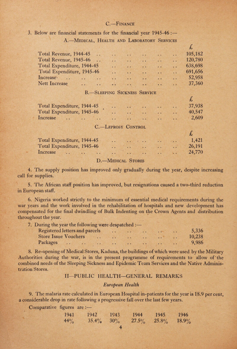 Cl—Finance 3. Below are financial statements for the financial year 1945-46 :— A.—Medical, Health and Laboratory Services £ Total Revenue, 1944-45 105,182 Total Revenue, 1945-46 120,780 Total Expenditure, 1944-45 638,698 Total Expenditure, 1945-46 691,656 Increase 52,958 Nett Increase 37,360 B.—Sleeping Sickness Service l Total Expenditure, 1944-45 37,938 Total Expenditure, 1945-46 40,547 Increase 2,609 C.—Leprosy Control l Total Expenditure, 1944-45 .. . . 1,421 Total Expenditure, 1945-46 26,191 Increase 24,770 D.—Medical Stores 4. The supply position has improved only gradually during the year, despite increasing call for supplies. 5. The African staff position has improved, but resignations caused a two-third reduction in European staff. 6. Nigeria worked strictly to the minimum of essential medical requirements during the war years and the work involved in the rehabilitation of hospitals and new development has compensated for the final dwindling of Bulk Indenting on the Crown Agents and distribution throughout the year. 7. During the year the following were despatched :— Registered letters and parcels .. .. .. .. .. 5,336 Store Issue Vouchers . . .. .. .. .. . . 10,238 Packages .. . . . . .. .. . . .. .. 9,986 8. Re-opening of Medical Stores, Kaduna, the buildings of which were used by the Military Authorities during the war, is in the present programme of requirements to allow of‘the combined needs of the Sleeping Sickness and Epidemic Team Services and the Native Adminis¬ tration Stores. II—PUBLIC HEALTH—GENERAL REMARKS European Health 9. The malaria rate calculated in European Hospital in-patients for the year is 18.9 per cent, a considerable drop in rate following a progressive fall over the last few years. Comparative figures are :— 1941 1942 1943 1944 1945 1946 44% 35.4% 30% 27.5% 25.8% 18.9%