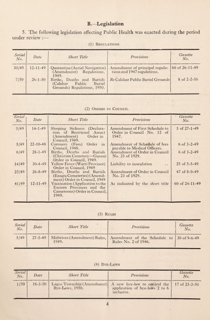 B.—Legislation 5. The following legislation affecting Public Health was enacted during the period under review :— (1) Regulations Serial No. Date Short Title Provisions Gazette No. 30/49 12-11-49 Quarantine (Aerial Navigation) (Amendment) Regulations, 1949. Amendment of principal regula¬ tions and 1947 regulations. 60 of 26-11-49 7/50 26-1-50 Births, Deaths and Burials (Calabar Public Burial Grounds) Regulations, 1950. Re Calabar Public Burial Grounds 8 of 2-2-50 (2) Orders in Council Serial No. Date Short Title Provisions Gazette No. 3/49 14-1-49 Sleeping Sickness (Declara¬ tion of Restricted Areas) (Amendment) Order in Council, 1949. Amendment of First Schedule to Order in Council No. 12 of 1947. 5 of 27-1-49 5/49 22-10-48 Coroners (Fees) Order in Council, 1948. Amendment of Schedule of fees payable to Medical Officers. 6 of 3-2-49 6/49 28-1-49 Births, Deaths and Burials (Christian Cemetery'—Gusau) Order in Council, 1949. Amendment of Order in Council No. 23 of 1929. 6 of 3-2-49 14/49 30-4-49 Yellow Fever (Warri Province) Order in Council, 1949 Liability to inoculation 25 of 5-5-49 25/49 26-8-49 Births, Deaths and Burials (Enugu Cemeteries) (Amend¬ ment) Order in Council, 1949 Amendment of Order in Council No. 23 of 1929. 47 of 8-9-49 41 /49 12-11-49 Vaccination (Application to the Eastern Provinces and the Cameroons) Order in Council, 1949. As indicated by the short title 60 of 24-11-49 (3) Rules Serial No. Date * Short Title Provisions Gazette No. 5/49 27-5-49 Midwives (Amendment) Rules, Amendment of the Schedule to 30 of 9-6-49 1949. Rules No. 2 of 1946. (4) Bye-Laws Serial No. Date Short Title Provisions Gazette No. 1/50 18-3-50 Lagos Township (Amendment) A new bye-law to control the 17 of 23-3-50 Bye-Laws, 1950. application of bye-laws 2 to 6 inclusive.