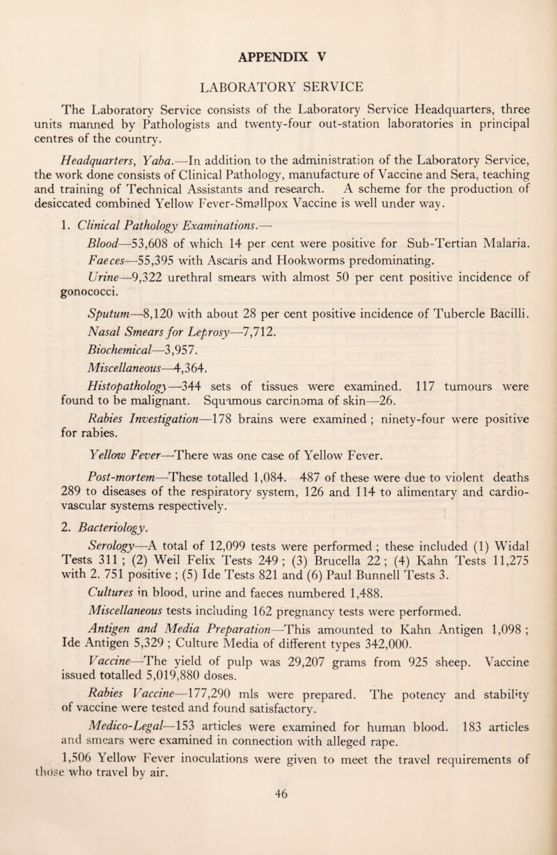 LABORATORY SERVICE The Laboratory Service consists of the Laboratory Service Headquarters, three units manned by Pathologists and twenty-four out-station laboratories in principal centres of the country. Headquarters, Yaba.—In addition to the administration of the Laboratory Service, the work done consists of Clinical Pathology, manufacture of Vaccine and Sera, teaching and training of Technical Assistants and research. A scheme for the production of desiccated combined Yellow Fever-Smallpox Vaccine is well under way. 1. Clinical Pathology Examinations.— Blood—53,608 of which 14 per cent were positive for Sub-Tertian Malaria. Faeces—55,395 with Ascaris and Hookworms predominating. Urine—9,322 urethral smears with almost 50 per cent positive incidence of gonococci. Sputum—8,120 with about 28 per cent positive incidence of Tubercle Bacilli. Nasal Smears for Leprosy—-7,712. Biochemical—3,957. Miscellaneous—4,364. Histopathology—344 sets of tissues were examined. 117 tumours were found to be malignant. Squamous carcinoma of skin—26. Rabies Investigation—178 brains were examined ; ninety-four were positive for rabies. Yellow Fever—There was one case of Yellow Fever. Post-mortem—-These totalled 1,084. 487 of these were due to violent deaths 289 to diseases of the respiratory system, 126 and 114 to alimentary and cardio¬ vascular systems respectively. 2. Bacteriology. Serology—A total of 12,099 tests were performed ; these included (1) Widal Tests 311 ; (2) Weil Felix Tests 249; (3) Brucella 22; (4) Kahn Tests 11,275 with 2. 751 positive ; (5) Ide Tests 821 and (6) Paul Bunnell Tests 3. Cultures in blood, urine and faeces numbered 1,488. Miscellaneous tests including 162 pregnancy tests were performed. Antigen and Media Preparation—This amounted to Kahn Antigen 1,098 ; Ide Antigen 5,329 ; Culture Media of different types 342,000. Vaccine—-The yield of pulp was 29,207 grams from 925 sheep. Vaccine issued totalled 5,019,880 doses. Rabies Vaccine—177,290 mis were prepared. The potency and stability of vaccine were tested and found satisfactory. Medico-Legal—153 articles were examined for human blood. 183 articles and smears were examined in connection with alleged rape. 1,506 Yellow Fever inoculations were given to meet the travel requirements of those who travel by air.