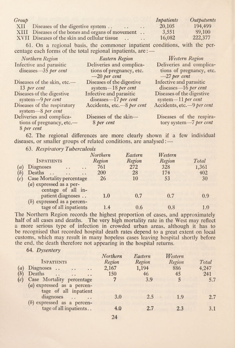 Group XII Diseases of the digestive system XIII Diseases of the bones and organs of movement XVII Diseases of the skin and cellular tissue Inpatients 20,105 3,551 16,082 Outpatients 194,499 89,100 222,377 61. On a regional basis, the commoner inpatient conditions, with the per¬ centage each forms of the total regional inpatients, are: —- Northern Region Infective and parasitic diseases—35 per cent Diseases of the skin, etc.— 13 per cent Diseases of the digestive system—9per cent Diseases of the respiratory system—8 per cent Deliveries and complica¬ tions of pregnancy, etc.— 8 per cent Eastern Region Deliveries and complica¬ tions of pregnancy, etc. —20 per cent Diseases of the digestive system —18 per cent Infective and parasitic diseases—17 per cent Accidents, etc.—8 per cent Diseases of the skin— 8 per cent Western Region Deliveries and complica¬ tions of pregnancy, etc. —21 per cent Infective and parasitic diseases—16 per cent Diseases of the digestive system— 11 per cent Accidents, etc.—9 per cent Diseases of the respira¬ tory system—7 per cent 62. The regional differences are more clearly shown if a few individual diseases, or smaller groups of related conditions, are analysed: — 63. Respiratory Tuberculosis Northern Inpatients Region {a) Diagnoses 761 (b) Deaths 200 (c) Case Mortality percentage (a) expressed as a per¬ 26 centage of all in¬ patient diagnoses .. 1.0 (b) expressed as a percen¬ tage of all inpatients 1.4 Eastern Western Region Region Total 272 328 1,361 28 174 402 10 53 30 0.7 0.7 0.9 0.6 0.8 1.0 The Northern Region records the highest proportion of cases, and approximately half of all cases and deaths. The very high mortality rate in the West may reflect a more serious type of infection in crowded urban areas, although it has to be recognised that recorded hospital death rates depend to a great extent on local customs, which may result in many hopeless cases leaving hospital shortly before the end, the death therefore not appearing in the hospital returns. 64. Dysentery Northern Eastern Western Inpatients Region Region Region Total (a) Diagnoses 2,167 1,194 886 4,247 (b) Deaths 150 46 45 241 (c) Case Mortality percentage (a) expressed as a percen¬ 7 3.9 5 5.7 tage of all inpatient diagnoses 3.0 2.5 1.9 2.7 (b) expressed as a percen¬ tage of all inpatients.. 4.0 2.7 2.3 3.1