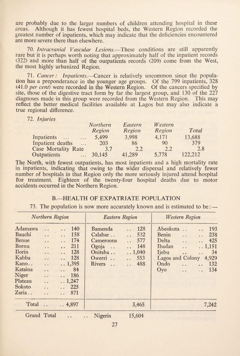 are probably due to the larger numbers of children attending hospital in these areas. Although it has fewest hospital beds, the Western Region recorded the greatest number of inpatients, which may indicate that the deficiencies encountered are more severe there than elsewhere. 70. Intracranial Vascular Lesions.—These conditions are still apparently rare but it is perhaps worth noting that approximately half of the inpatient records (322) and more than half of the outpatients records (209) come from the West, the most highly urbanized Region. 71. Cancer: Inpatients.—Cancer is relatively uncommon since the popula¬ tion has a preponderance in the younger age groups. Of the 799 inpatients, 328 (41.0 per cent) were recorded in the Western Region. Of the cancers specified by site, those of the digestive tract form by far the largest group, and 130 of the 227 diagnoses made in this group were recorded from the Western Region. This may reflect the better medical facilities available at Lagos but may also indicate a true regional difference. 72. Injuries Northern Region Inpatients ... ... 5,499 Inpatient deaths ... 203 Case Mortality Rate 3.7 Outpatients ... 30,145 Eastern Western Region Region Total 3,998 4,171 13,688 86 90 379 2.2 2.2 2.8 41,289 5,778 122,212 The North, with fewest outpatients, has most inpatients and a high mortality rate in inpatients, indicating that owing to the wider dispersal and relatively fewer number of hospitals in that Region only the more seriously injured attend hospital for treatment. Eighteen of the twenty-four hospital deaths due to motor accidents occurred in the Northern Region. B.—HEALTH OF EXPATRIATE POPULATION 73. The population is now more accurately known and is estimated to be: — Northern Region Eastern Region Western Region Adamawa .. 140 Bamenda .. 128 Abeokuta .. 193 Bauchi .. 158 Calabar .. .. 532 Benin 238 Benue .. 174 Cameroons .. 577 Delta 425 Bornu .. 211 Ogoja .. .. 148 Ibadan 1,151 Ilorin .. 128 Onitsha .. .. 1,040 Ijebu .. 34 Kabba .. 128 Owerri .. .. 553 Lagos and Colony 4,929 Kano.. .. 1,395 Rivers .. .. 488 Ondo 132 Katsina .. 84 Oyo 134 Niger .. 186 Plateau .. 1,247 Sokoto .. 225 Zaria.. .. 871 Total .. .. 4,897 3,465 7,242 Grand Total .. .. Nigeria 15,604