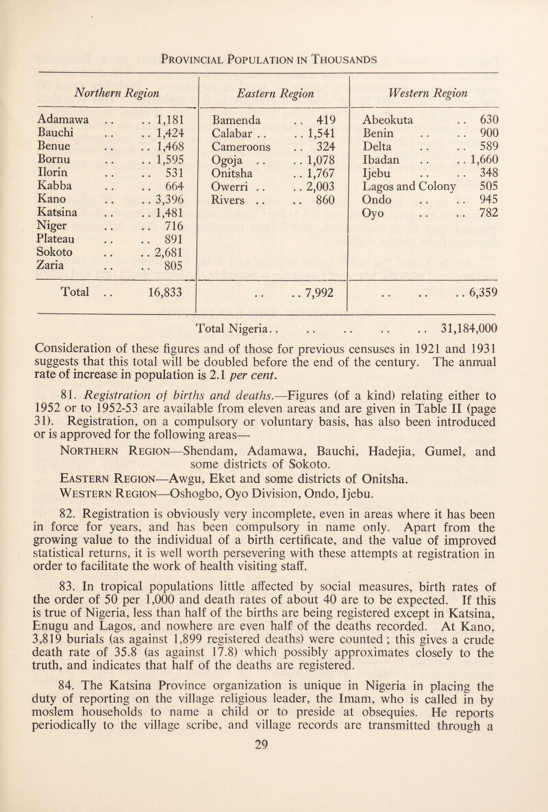 Provincial Population in Thousands Northern Region Eastern Region Western Region Adamawa .. 1,181 Bamenda .. 419 Abeokuta 630 Bauchi .. 1,424 Calabar .. .. 1,541 Benin 900 Benue .. 1,468 Cameroons .. 324 Delta 589 Bornu .. 1,595 Ogoja .. .. 1,078 Ibadan 1,660 Ilorin .. 531 Onitsha .. 1,767 Ijebu 348 Kabba .. 664 Owerri .. .. 2,003 Lagos and Colony 505 Kano .. 3,396 Rivers .. .. 860 Ondo 945 Katsina .. 1,481 Oyo 782 Niger .. 716 Plateau .. 891 Sokoto .. 2,681 Zaria .. 805 Total 16,833 • • .. 7,992 • • • • • • 6,359 Total Nigeria.. .. .. .. .. 31,184,000 Consideration of these figures and of those for previous censuses in 1921 and 1931 suggests that this total will be doubled before the end of the century. The annual rate of increase in population is 2.1 per cent. 81. Registration of births and deaths.—Figures (of a kind) relating either to 1952 or to 1952-53 are available from eleven areas and are given in Table II (page 31). Registration, on a compulsory or voluntary basis, has also been introduced or is approved for the following areas— Northern Region—Shendam, Adamawa, Bauchi, Hadejia, Gumel, and some districts of Sokoto. Eastern Region—Awgu, Eket and some districts of Onitsha. Western Region—Oshogbo, Oyo Division, Ondo, Ijebu. 82. Registration is obviously very incomplete, even in areas where it has been in force for years, and has been compulsory in name only. Apart from the growing value to the individual of a birth certificate, and the value of improved statistical returns, it is well worth persevering with these attempts at registration in order to facilitate the work of health visiting staff. 83. In tropical populations little affected by social measures, birth rates of the order of 50 per 1,000 and death rates of about 40 are to be expected. If this is true of Nigeria, less than half of the births are being registered except in Katsina, Enugu and Lagos, and nowhere are even half of the deaths recorded. At Kano, 3,819 burials (as against 1,899 registered deaths) were counted; this gives a crude death rate of 35.8 (as against 17.8) which possibly approximates closely to the truth, and indicates that half of the deaths are registered. 84. The Katsina Province organization is unique in Nigeria in placing the duty of reporting on the village religious leader, the Imam, who is called in by moslem households to name a child or to preside at obsequies. He reports periodically to the village scribe, and village records are transmitted through a