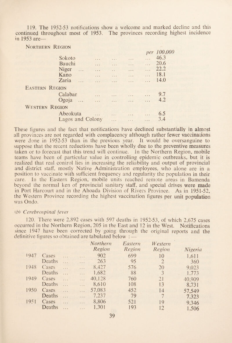 119. The 1952-53 notifications show a welcome and marked decline and this continued throughout most of 1953. The provinces recording highest incidence in 1953 are— Northern Region per 100,000 Sokoto ... ... ... ... 46.3 Bauchi ... ... ... ... 20.6 Niger ... ... .. ... ... 22.2 Kano ... ... ... ... 18.1 Zaria ... ... ... ... ... 14.0 Eastern Region Calabar . . 9.7 Ogoja ... ... ... ... ... 4.2 Western Region Abeokuta ... ... ... ... 6.5 Tagos and Colony ... ... ... 3.4 These figures and the fact that notifications have declined substantially in almost all provinces are not regarded with complacency although rather fewer vaccinations were done in 1952-53 than in the previous year. It would be oversanguine to suppose that the recent reductions have been wholly due to the preventive measures taken or to forecast that this trend will continue, in the Northern Region, mobile teams have been of particular value in controlling epidemic outbreaks, but it is realized that real control lies in increasing the reliability and output of provincial and district staff, mostly Native Administration employees, who alone are in a position to vaccinate with sufficient frequency and regularity the population in their care. In the Eastern Region, mobile units reached remote areas in Bamenda beyond the normal ken of provincial sanitary staff, and special drives were made in Port Harcourt and in the Ahoada Division of Rivers Province. As in 1951-52, the Western Province recording the highest vaccination figures per unit population was On do. (b) Cerebrospinal fever 120. There were 2,892 cases with 597 deaths in 1952-53, of which 2,675 cases occurred in the Northern Region, 205 in the East and 12 in the West. Notifications since 1947 have been corrected by going through the original reports and the definitive figures so obtained are tabulated below : —• Northern Eastern Western Region Region Region Nigeria 1947 Cases 902 699 10 1,611 Deaths ... 263 95 2 360 1948 Cases ... 8,427 576 20 9,023 Deaths ... ... 1,682 88 3 1,773 1949 Cases ... 40,128 760 21 40,909 Deaths ... ... 8,610 108 13 8,731 1950 Cases ... 57.083 452 14 57,549 Deaths ... ... 7,237 79 7 7,323 1951 Cases ... 8,806 521 19 9,346 Deaths ... 1.301 193 12 1,506