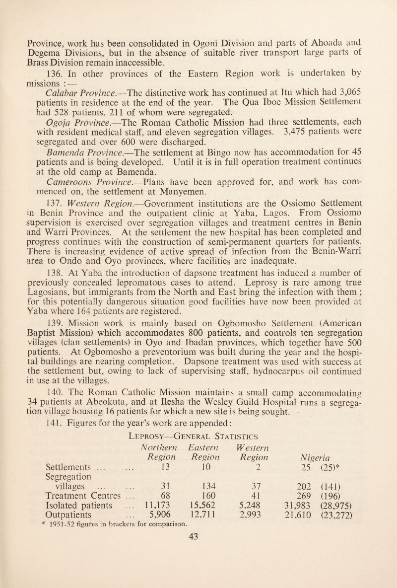 Province, work has been consolidated in Ogoni Division and parts of Ahoada and Degema Divisions, but in the absence of suitable river transport large parts of Brass Division remain inaccessible. 136. In other provinces of the Eastern Region work is undertaken by missions : — Calabar Province.—The distinctive work has continued at Itu which had 3,065 patients in residence at the end of the year. The Qua Iboe Mission Settlement had 528 patients, 211 of whom were segregated. Ogoja Province.—The Roman Catholic Mission had three settlements, each with resident medical staff, and eleven segregation villages. 3.475 patients were segregated and over 600 were discharged. Bamenda Province.—-The settlement at Bingo now has accommodation for 45 patients and is being developed. Until it is in full operation treatment continues at the old camp at Bamenda. Cameroons Province.—Plans have been approved for, and work has com¬ menced on, the settlement at Manyemen. 137. Western Region.—Government institutions are the Ossiomo Settlement in Benin Province and the outpatient clinic at Yaba, Lagos. From Ossiomo supervision is exercised over segregation villages and treatment centres in Benin and Warri Provinces. At the settlement the new hospital has been completed and progress continues with the construction of semi-permanent quarters for patients. There is increasing evidence of active spread of infection from the Benin-Warri area to Ondo and Oyo provinces, where facilities are inadequate. 138. At Yaba the introduction of dapsone treatment has induced a number of previously concealed lepromatous cases to attend. Leprosy is rare among true Lagosians, but immigrants from the North and East bring the infection with them ; for this potentially dangerous situation good facilities have now been provided at Yaba where 164 patients are registered. 139. Mission work is mainly based on Ogbomosho Settlement (American Baptist Mission) which accommodates 800 patients, and controls ten segregation villages (clan settlements) in Oyo and Ibadan provinces, which together have 500 patients. At Ogbomosho a preventorium was built during the year and the hospi¬ tal buildings are nearing completion. Dapsone treatment was used with success at the settlement but, owing to lack of supervising staff, hydnocarpus oil continued in use at the villages. 140. The Roman Catholic Mission maintains a small camp accommodating 34 patients at Abeokuta, and at Ilesha the Wesley Guild Hospital runs a segrega¬ tion village housing 16 patients for which a new site is being sought. 141. Figures for the year’s work are appended: Leprosy—General Statistics * Northern Region Eastern Region Western Region Nigeria Settlements ... 13 10 2 25 (25)* Segregation villages 31 134 37 202 (141) Treatment Centres .. 68 160 41 269 (196) Isolated patients . 11,173 15,562 5,248 31,983 (28,975) Outpatients 5,906 12,711 2,993 21,610 (23,272) 1951-52 figures in brackets for comparison.