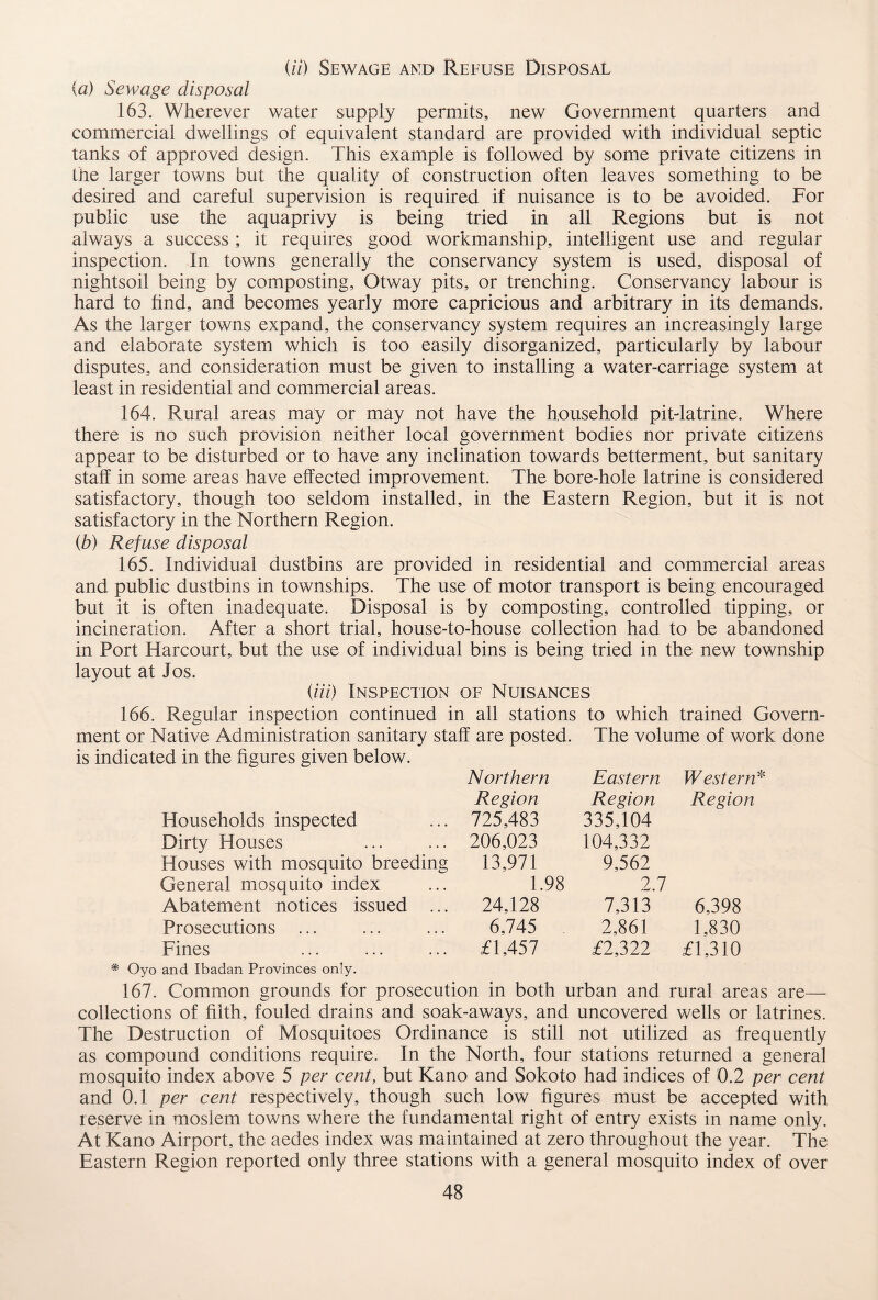 07) Sewage and Refuse Disposal {a) Sewage disposal 163. Wherever water supply permits, new Government quarters and commercial dwellings of equivalent standard are provided with individual septic tanks of approved design. This example is followed by some private citizens in the larger towns but the quality of construction often leaves something to be desired and careful supervision is required if nuisance is to be avoided. For public use the aquaprivy is being tried in all Regions but is not always a success ; it requires good workmanship, intelligent use and regular inspection. In towns generally the conservancy system is used, disposal of nightsoil being by composting, Otway pits, or trenching. Conservancy labour is hard to find, and becomes yearly more capricious and arbitrary in its demands. As the larger towns expand, the conservancy system requires an increasingly large and elaborate system which is too easily disorganized, particularly by labour disputes, and consideration must be given to installing a water-carriage system at least in residential and commercial areas. 164. Rural areas may or may not have the household pit-latrine. Where there is no such provision neither local government bodies nor private citizens appear to be disturbed or to have any inclination towards betterment, but sanitary staff in some areas have effected improvement. The bore-hole latrine is considered satisfactory, though too seldom installed, in the Eastern Region, but it is not satisfactory in the Northern Region. (b) Refuse disposal 165. Individual dustbins are provided in residential and commercial areas and public dustbins in townships. The use of motor transport is being encouraged but it is often inadequate. Disposal is by composting, controlled tipping, or incineration. After a short trial, house-to-house collection had to be abandoned in Port Harcourt, but the use of individual bins is being tried in the new township layout at Jos. (iii) Inspection of Nuisances 166. Regular inspection continued in all stations to which trained Govern¬ ment or Native Administration sanitary staff are posted. The volume of work done is indicated in the figures given below. Households inspected Dirty Houses Houses with mosquito breeding General mosquito index Abatement notices issued ... Prosecutions ... Fines * Oyo and Ibadan Provinces only. 167. Common grounds for prosecution in both urban and rural areas are— collections of filth, fouled drains and soak-aways, and uncovered wells or latrines. The Destruction of Mosquitoes Ordinance is still not utilized as frequently as compound conditions require. In the North, four stations returned a general mosquito index above 5 per cent, but Kano and Sokoto had indices of 0.2 per cent and 0.1 per cent respectively, though such low figures must be accepted with reserve in moslem towns where the fundamental right of entry exists in name only. At Kano Airport, the aedes index was maintained at zero throughout the year. The Eastern Region reported only three stations with a general mosquito index of over 48 Northern Region 725,483 206,023 13,971 1.98 24,128 6,745 £1,457 Eastern Region 335,104 104,332 9,562 2.7 7,313 2,861 £2,322 Western* Region 6,398 1,830 £1,310