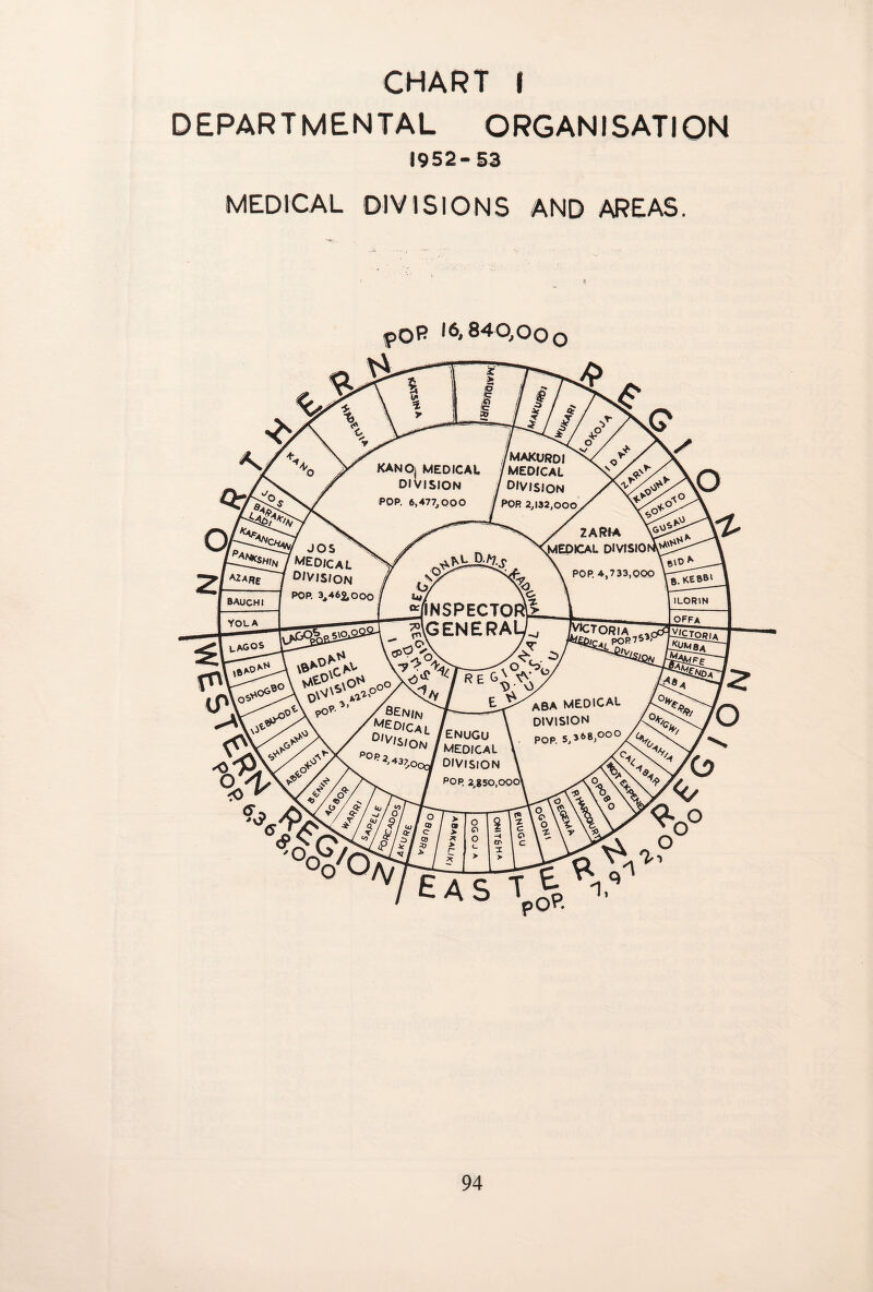 CHART I DEPARTMENTAL ORGANISATION 1952-53 MEDICAL DIVISIONS AND AREAS. f>0 R 16,840,00 o >6 X) <0 JOS MEDICAL A*ARe n'’ II ^ /makurdi KANO MEDICAL /MEDICAL Dlv- / VISION POP. 6,477,000 DIVISION POR 2,132,000 BAUCH I DIVISION POP. 3*462,000 <? . t, ^ %**> / 2AIMA MEDICAL DIVISIO^!^' \0 rnv -- _\ ^° c\o^ . i f\V,c/\ o^'' ^°7 ^ ^ *°9' A^ENtN 7\ / 0<Ws<oL /enugu '°N /MEDICA N “JlNSPECTOR^ ^general, 7^77/ - *■ ' E $■ POP. 4,7 33,000 ^toria C.c 6{c4 POR 75^ B.KEBBl ILORIN aba medical division 'O MEDICAL DIVISION pOR 2,850,000\ '°o?/d o/T ® / <a ~ / > O TT<* i U / > o c -i 1 o tr> c 1 1 / * > > 1 ’° 'veast * i