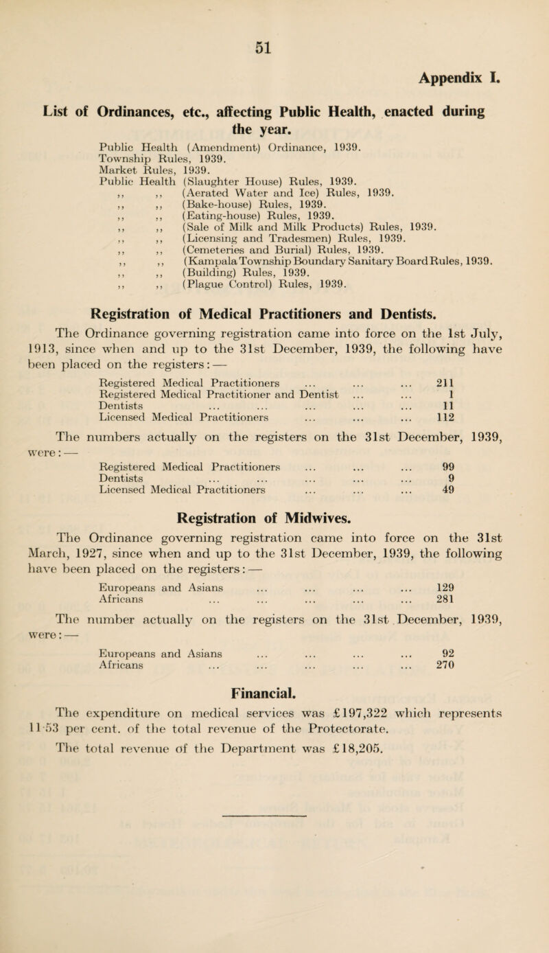 Appendix I. List of Ordinances, etc., affecting Public Health, enacted during the year. Public Health (Amendment) Ordinance, 1939. Township Rules, 1939. Market Rules, 1939. Public Health (Slaughter House) Rules, 1939. ,, ,, (Aerated Water and Ice) Rules, 1939. ,, ,, (Bake-house) Rules, 1939. ,, ,, (Eating-house) Rules, 1939. ,, ,, (Sale of Milk and Milk Products) Rules, 1939. ,, ,, (Licensing and Tradesmen) Rules, 1939. ,, ,, (Cemeteries and Burial) Rules, 1939. ,, ,, (Kampala Township Boundary Sanitary Board Rules, 1939. ,, ,, (Building) Rules, 1939. ,, ,, (Plague Control) Rules, 1939. Registration of Medical Practitioners and Dentists. The Ordinance governing registration came into force on the 1st July, 1913, since when and up to the 31st December, 1939, the following have been placed on the registers: — Registered Medical Practitioners ... ... ... 211 Registered Medical Practitioner and Dentist ... ... 1 Dentists ... ... ... ... ... 11 Licensed Medical Practitioners ... ... ... 112 The numbers actually on the registers on the 31st December, 1939, were: — Registered Medical Practitioners ... ... ... 99 Dentists ... ... ... ... ... 9 Licensed Medical Practitioners ... ... ... 49 Registration of Midwives. The Ordinance governing registration came into force on the 31st March, 1927, since when and up to the 31st December, 1939, the following have been placed on the registers: — Europeans and Asians ... ... ... ... 129 Africans ... ... ... ... ... 281 The number actually on the registers on the 31st December, 1939, were: — Europeans and Asians ... ... ... ... 92 Africans ... ... ... ... ... 270 Financial. The expenditure on medical services was £197,322 which represents 1153 per cent, of the total revenue of the Protectorate. The total revenue of the Department was £18,205.