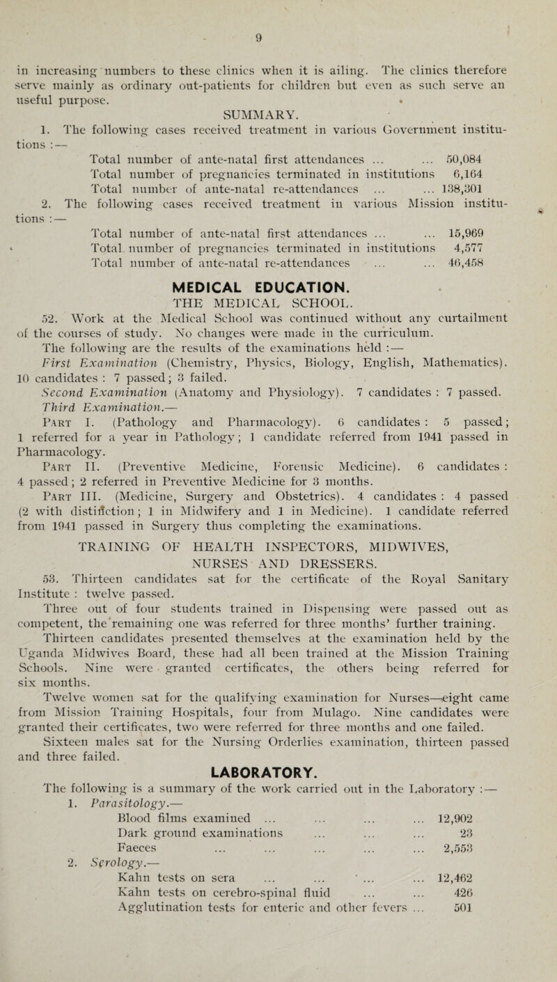 in increasing numbers to these clinics when it is ailing. The clinics therefore serve mainly as ordinary out-patients for children but even as such serve an useful purpose. SUMMARY. 1. The following cases received treatment in various Government institu- tions : — Total number of ante-natal first attendances ... ... 50,084 Total number of pregnancies terminated in institutions 6,104 Total number of ante-natal re-attendances ... ... 138,001 2. The following cases received treatment in various Mission institu¬ tions : — Total number of ante-natal first attendances ... ... 15,969 Total number of pregnancies terminated in institutions 4,577 Total number of ante-natal re-attendances ... ... 46,458 MEDICAL EDUCATION. THE MEDICAL SCHOOL. 52. Work at the Medical School was continued without any curtailment of the courses of study. No changes were made in the curriculum. The following are the results of the examinations held : — First Examination (Chemistr}-, Physics, Biology, English, Mathematics). 10 candidates : 7 passed; 3 failed. Second Examination (Anatomy and Physiology). 7 candidates : 7 passed. Third Examination.— Part I. (Pathology and Pharmacology). 6 candidates: 5 passed; 1 referred for a year in Pathology; 1 candidate referred from 1941 passed in Pharmacology. Part II. (Preventive Medicine, Forensic Medicine). 6 candidates : 4 passed ; 2 referred in Preventive Medicine for 3 months. Part III. (Medicine, Surgery and Obstetrics). 4 candidates : 4 passed (2 with distinction; 1 in Midwifery and 1 in Medicine). 1 candidate referred from 1941 passed in Surgery thus completing the examinations. TRAINING OF HEALTH INSPECTORS, MIDWIVES, NURSES AND DRESSERS. 53. Thirteen candidates sat for the certificate of the Royal Sanitary Institute : twelve passed. Three out of four students trained in Dispensing were passed out as competent, the remaining one was referred for three months’ further training. Thirteen candidates presented themselves at the examination held by the Uganda Midwives Board, these had all been trained at the Mission Training- Schools. Nine were granted certificates, the others being referred for six months. Twelve women sat for the qualifying examination for Nurses—eight came from Mission Training Hospitals, four from Mulago. Nine candidates were granted their certificates, two were referred for three months and one failed. .Sixteen males sat for the Nursing Orderlies examination, thirteen passed and three failed. LABORATORY. The following is a summary of the work carried out in the Laboratory : — 1. Parasitology.— Blood films examined ... ... ... ... 12,902 Dark ground examinations ... ... ... 23 Faeces ... ... ... ... ... 2,553 2. Serology.— Kahn tests on sera ... ... * ... ... 12,462 Kahn tests on cerebro-spinal fluid ... ... 426 Agglutination tests for enteric and other fevers ... 501