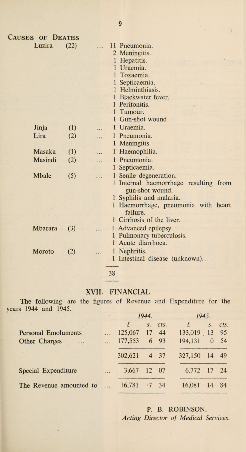 Causes of Deaths Luzira (22) Jinja (1) Lira (2) Masaka (1) Masindi (2) Mbale (5) Mbarara (3) Moroto (2) 11 Pneumonia. 2 Meningitis. 1 Hepatitis. 1 Uraemia. 1 Toxaemia. 1 Septicaemia. 1 Helminthiasis. 1 Blackwater fever. 1 Peritonitis. 1 Tumour. 1 Gun-shot wound 1 Uraemia. 1 Pneumonia. 1 Meningitis. 1 Haemophilia. 1 Pneumonia. 1 Septicaemia. 1 Senile degeneration. 1 Internal haemorrhage resulting from gun-shot wound. 1 Syphilis and malaria. 1 Haemorrhage, pneumonia with heart failure. 1 Cirrhosis of the liver. 1 Advanced epilepsy. 1 Pulmonary tuberculosis. 1 Acute diarrhoea. 1 Nephritis. 1 Intestinal disease (unknown). 38 XVII. FINANCIAL The following are the figures years 1944 and 1945. Personal Emoluments Other Charges Special Expenditure The Revenue amounted to ... of Revenue and Expenditure for the 1944. 1945. £ ■S’. cts. £ s. cts. 125,067 17 44 133,019 , 13 95 177,553 6 93 194,131 0 54 302,621 4 37 327,150 14 49 3,667 12 07 6,772 17 24 16,781 •7 34 16,081 14 84 P. B. ROBINSON, Acting Director of Medical Services.
