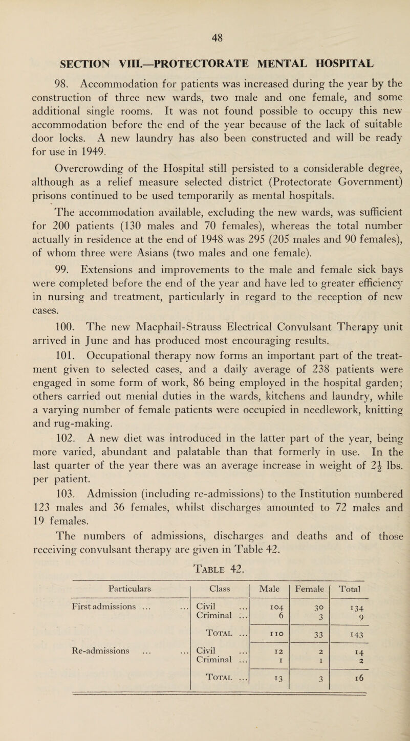 SECTION VIII.—PROTECTORATE MENTAL HOSPITAL 98. Accommodation for patients was increased during the year by the construction of three new wards, two male and one female, and some additional single rooms. It was not found possible to occupy this new accommodation before the end of the year because of the lack of suitable door locks. A new laundry has also been constructed and will be ready for use in 1949. Overcrowding of the Hospital still persisted to a considerable degree, although as a relief measure selected district (Protectorate Government) prisons continued to be used temporarily as mental hospitals. The accommodation available, excluding the new wards, was sufficient for 200 patients (130 males and 70 females), whereas the total number actually in residence at the end of 1948 was 295 (205 males and 90 females), of whom three were Asians (two males and one female). 99. Extensions and improvements to the male and female sick bays were completed before the end of the year and have led to greater efficiency in nursing and treatment, particularly in regard to the reception of new cases. 100. The new Macphail-Strauss Electrical Convulsant Therapy unit arrived in June and has produced most encouraging results. 101. Occupational therapy now forms an important part of the treat¬ ment given to selected cases, and a daily average of 238 patients were engaged in some form of work, 86 being employed in the hospital garden; others carried out menial duties in the wards, kitchens and laundry, while a varying number of female patients were occupied in needlework, knitting and rug-making. 102. A new diet was introduced in the latter part of the year, being more varied, abundant and palatable than that formerly in use. In the last quarter of the year there was an average increase in weight of lbs. per patient. 103. Admission (including re-admissions) to the Institution numbered 123 males and 36 females, whilst discharges amounted to 72 males and 19 females. The numbers of admissions, discharges and deaths and of those receiving convulsant therapy are given in Table 42. Table 42. Particulars Class Male Female Total First admissions ... Civil 104 30 134 Criminal ... 6 3 9 Total ... 110 33 M3 Re-admissions Civil 12 2 14 Criminal ... 1 1 Total ... 13 3 16