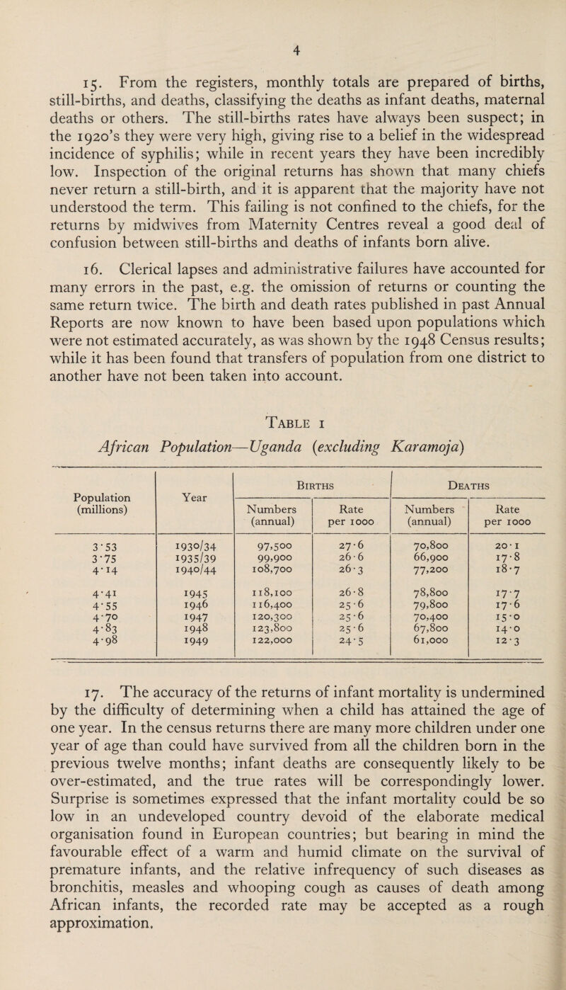 15. From the registers, monthly totals are prepared of births, still-births, and deaths, classifying the deaths as infant deaths, maternal deaths or others. The still-births rates have always been suspect; in the 1920*8 they were very high, giving rise to a belief in the widespread incidence of syphilis; while in recent years they have been incredibly low. Inspection of the original returns has shown that many chiefs never return a still-birth, and it is apparent that the majority have not understood the term. This failing is not confined to the chiefs, for the returns by midwives from Maternity Centres reveal a good deal of confusion between still-births and deaths of infants born alive. 16. Clerical lapses and administrative failures have accounted for many errors in the past, e.g. the omission of returns or counting the same return twice. The birth and death rates published in past Annual Reports are now known to have been based upon populations which were not estimated accurately, as was shown by the 1948 Census results; while it has been found that transfers of population from one district to another have not been taken into account. Table i African Population—Uganda (excluding Karamoja) Population (millions) Year Births Deaths Numbers (annual) Rate per 1000 Numbers (annual) Rate per 1000 3-53 1930/34 97,500 27-6 70,800 20- 1 3*75 1935/39 99,900 26 • 6 66,900 17 • 8 4-14 1940/44 108,700 26-3 77,200 18-7 4-41 1945 118,100 26- 8 78,800 17-7 4*55 1946 116,400 25-6 79,800 17-6 4-70 1947 120,300 25 * 6 70,400 15-0 4*83 1948 123,800 25-6 67,800 14*0 4-98 1949 122,000 24*5 61,000 12-3 17. The accuracy of the returns of infant mortality is undermined by the difficulty of determining when a child has attained the age of one year. In the census returns there are many more children under one year of age than could have survived from all the children born in the previous twelve months; infant deaths are consequently likely to be over-estimated, and the true rates will be correspondingly lower. Surprise is sometimes expressed that the infant mortality could be so low in an undeveloped country devoid of the elaborate medical organisation found in European countries; but bearing in mind the favourable effect of a warm and humid climate on the survival of premature infants, and the relative infrequency of such diseases as bronchitis, measles and whooping cough as causes of death among African infants, the recorded rate may be accepted as a rough approximation.