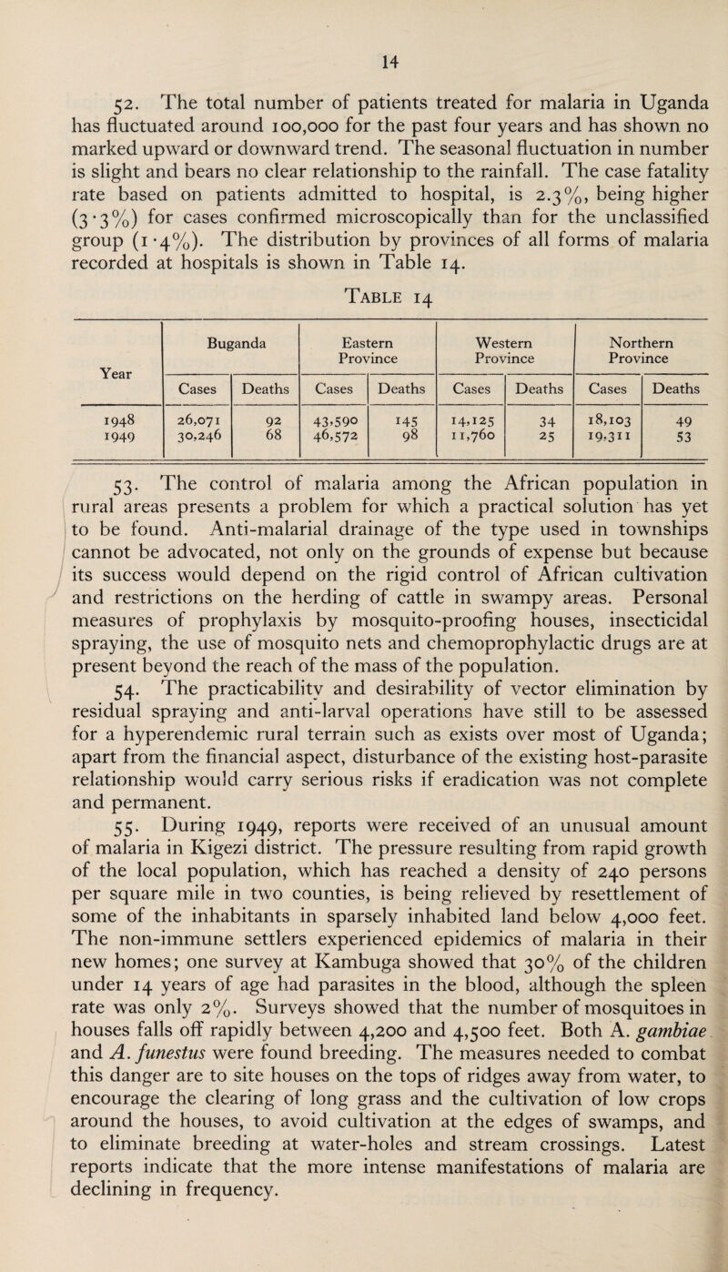 52. The total number of patients treated for malaria in Uganda has fluctuated around 100,000 for the past four years and has shown no marked upward or downward trend. The seasonal fluctuation in number is slight and bears no clear relationship to the rainfall. The case fatality rate based on patients admitted to hospital, is 2.3%, being higher (3*3%) for cases confirmed microscopically than for the unclassified group (1*4%). The distribution by provinces of all forms of malaria recorded at hospitals is shown in Table 14. Table 14 Year Buganda Eastern Province Western Province Northern Province Cases Deaths Cases Deaths Cases Deaths Cases Deaths 1948 26,071 92 43*590 145 14,125 34 18,103 49 1949 30,246 68 46*572 98 11,760 25 I9*3n 53 53. The control of malaria among the African population in rural areas presents a problem for which a practical solution has yet to be found. Anti-malarial drainage of the type used in townships cannot be advocated, not only on the grounds of expense but because its success would depend on the rigid control of African cultivation and restrictions on the herding of cattle in swampy areas. Personal measures of prophylaxis by mosquito-proofing houses, insecticidal spraying, the use of mosquito nets and chemoprophylactic drugs are at present beyond the reach of the mass of the population. 54. The practicability and desirability of vector elimination by residual spraying and anti-larval operations have still to be assessed for a hyperendemic rural terrain such as exists over most of Uganda; apart from the financial aspect, disturbance of the existing host-parasite relationship would carry serious risks if eradication was not complete and permanent. 55. During 1949, reports were received of an unusual amount of malaria in Kigezi district. The pressure resulting from rapid growth of the local population, which has reached a density of 240 persons per square mile in two counties, is being relieved by resettlement of some of the inhabitants in sparsely inhabited land below 4,000 feet. The non-immune settlers experienced epidemics of malaria in their new homes; one survey at Kambuga showed that 30% of the children under 14 years of age had parasites in the blood, although the spleen rate was only 2%. Surveys showed that the number of mosquitoes in houses falls off rapidly between 4,200 and 4,500 feet. Both A. gambiae and A. funestus were found breeding. The measures needed to combat this danger are to site houses on the tops of ridges away from water, to encourage the clearing of long grass and the cultivation of low crops around the houses, to avoid cultivation at the edges of swamps, and to eliminate breeding at water-holes and stream crossings. Latest reports indicate that the more intense manifestations of malaria are declining in frequency.
