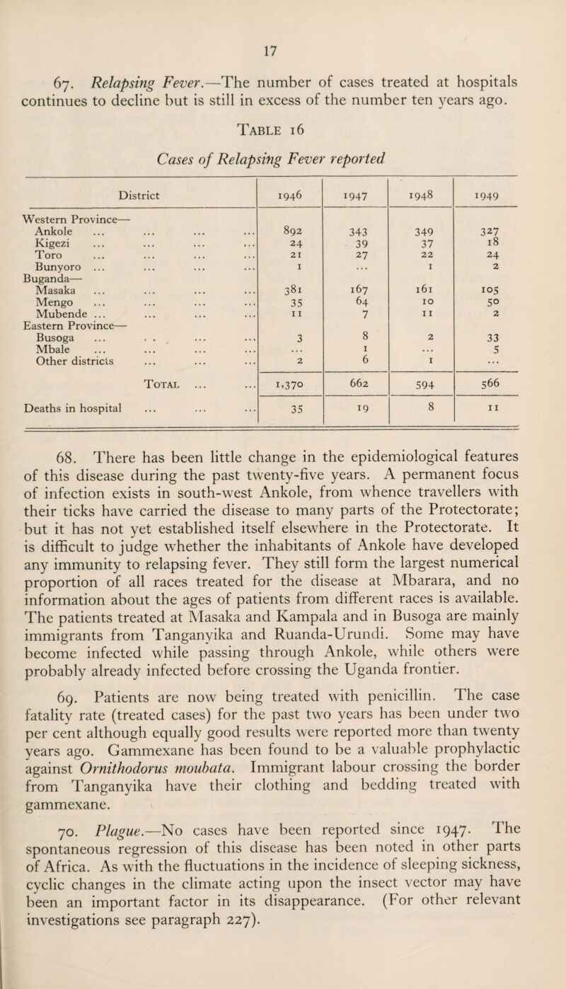 67. Relapsing Fever.—The number of cases treated at hospitals continues to decline but is still in excess of the number ten years ago. Table 16 Cases of Relapsing Fever reported District 1946 1947 1948 1949 Western Province— Ankole 892 343 349 327 Kigezi 24 39 37 18 Toro 21 27 22 24 Bunyoro ... 1 . . . 1 2 BUganda— 381 167 Masaka 161 105 Mengo 35 64 10 50 Mubende ... 11 7 11 2 Eastern Province— Busoga 3 8 2 33 Mbale • . • 1 • . • 5 Other districts 2 6 1 ... Total 1*370 662 594 566 Deaths in hospital 35 19 8 11 68. There has been little change in the epidemiological features of this disease during the past twenty-five years. A permanent focus of infection exists in south-west Ankole, from whence travellers with their ticks have carried the disease to many parts of the Protectorate; but it has not yet established itself elsewhere in the Protectorate. It is difficult to judge wffiether the inhabitants of Ankole have developed any immunity to relapsing fever. They still form the largest numerical proportion of all races treated for the disease at Mbarara, and no information about the ages of patients from different races is available. The patients treated at Masaka and Kampala and in Busoga are mainly immigrants from Tanganyika and Ruanda-Urundi. Some may have become infected while passing through Ankole, while others wrere probably already infected before crossing the Uganda frontier. 69. Patients are now being treated with penicillin. The case fatality rate (treated cases) for the past two years has been under twro per cent although equally good results were reported more than twenty years ago. Gammexane has been found to be a valuable prophylactic against Ornithodorus moubata. Immigrant labour crossing the border from Tanganyika have their clothing and bedding treated with gammexane. 70. Plague.—No cases have been reported since 1947. The spontaneous regression of this disease has been noted in other parts of Africa. As with the fluctuations in the incidence of sleeping sickness, cyclic changes in the climate acting upon the insect vector may have been an important factor in its disappearance. (For other relevant investigations see paragraph 227).