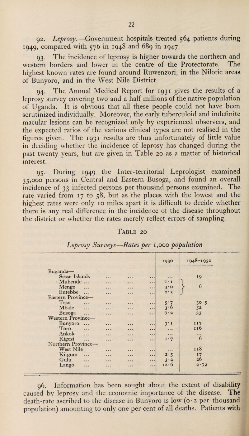 92. Leprosy.—Government hospitals treated 564 patients during 1949, compared with 576 in 1948 and 689 in 1947. 93. The incidence of leprosy is higher towards the northern and western borders and lower in the centre of the Protectorate. The highest known rates are found around Ruwenzori, in the Nilotic areas of Bunyoro, and in the West Nile District. 94. The Annual Medical Report for 1931 gives the results of a leprosy survey covering two and a half millions of the native population of Uganda. It is obvious that all these people could not have been scrutinized individually. Moreover, the early tuberculoid and indefinite macular lesions can be recognized only by experienced observers, and the expected ratios of the various clinical types are not realised in the figures given. The 1931 results are thus unfortunately of little value in deciding whether the incidence of leprosy has changed during the past twenty years, but are given in Table 20 as a matter of historical interest. 95. During 1949 the Inter-territorial Leprologist examined 35,000 persons in Central and Eastern Busoga, and found an overall incidence of 33 infected persons per thousand persons examined. The rate varied from 17 to 58, but as the places with the lowest and the highest rates were only 10 miles apart it is difficult to decide whether there is any real difference in the incidence of the disease throughout the district or whether the rates merely reflect errors of sampling. Table 20 Leprosy Surveys—Rates per 1 ,ooo population 1930 1948-1950 Buganda— Sesse Islands • • • 19 Mubende ... 1 • 1 I Mengo 3-o Entebbe ... o-5 J Eastern Province— Teso 5*7 30-5 Mbale 3-6 52 Busoga 7*2 33 Western Province— Bunyoro ... 117 Toro • • • 116 Ankole • • • • • • Kigezi i'7 6 Northern Province— West Nile • * • 118 Kitgum 2*5 17 Gulu 3-2 26 Lango 12-6 2*72 96. Information has been sought about the extent of disability caused by leprosy and the economic importance of the disease. The death-rate ascribed to the disease in Bunyoro is low (o • 2 per thousand population) amounting to only one per cent of all deaths. Patients with