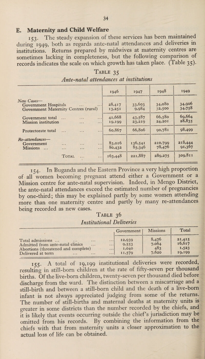 E. Maternity and Child Welfare 153. The steady expansion of these services has been maintained during 1949, both as regards ante-natal attendances and deliveries in institutions. Returns prepared by midwives at maternity centres are sometimes lacking in completeness, but the following comparison of records indicates the scale on which growth has taken place. (Table 35). Table 35 Ante-natal attendances at institutions 1946 1947 1948 1949 New Cases— Government Hospitals Government Maternity Centres (rural) 28,417 13,251 33,603 9,984 34,080 32,500 34,906 34,758 Government total Mission institution 41,668 19,199 43,587 23,219 66,580 24,201 69,664 28,835 Protectorate total 60,867 66,806 90,781 98,499 Re-attendances— Government Missions ... 83,016 80,432 136,541 85,346 210,799 78,476 218,444 91,367 Total 163,448 221,887 289,275 309,811 154. In Buganda and the Eastern Province a very high proportion of all women becoming pregnant attend either a Government or a Mission centre for ante-natal supervision. Indeed, in Mengo District, the ante-natal attendances exceed the estimated number of pregnancies by one-third; this may be explained partly by some women attending more than one maternity centre and partly by many re-attendances being recorded as new cases. Table 36 Institutional Deliveries Government Missions Total Total admissions ... 12,939 8,476 21,415 Admitted from ante-natal clinics 9,553 7,064 16,617 Abortions (threatened and complete) 1,040 483 1,523 Delivered at term n,579 7,620 19,199 155. A total of 19,199 institutional deliveries were recorded, resulting in still-born children at the rate of fifty-seven per thousand births. Of the live-born children, twenty-seven per thousand died before discharge from the ward. The distinction between a miscarriage and a still-birth and between a still-born child and the death of a live-born infant is not always appreciated judging from some of the returns. The number of still-births and maternal deaths at maternity units is greater in some districts than the number recorded by the chiefs, and it is likely that events occurring outside the chief’s jurisdiction may be omitted from his records. By combining the information from the chiefs with that from maternity units a closer approximation to the actual loss of life can be obtained.