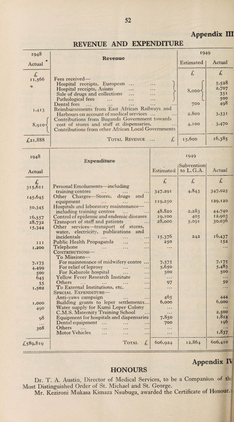 Appendix III REVENUE AND EXPENDITURE 1948 A Actual Revenue Fees received— Hospital receipts, European ... ... ~) Hospital receipts, Asians ... ... 1 Sale of drugs and collections ... ... f Pathological fees ... ... ••• J Dental fees ... ... ... Reimbursements from East African Railways and Harbours on account of medical services ... Contributions from Buganda Government towards cost of stores and staff at dispensaries, Contributions from other African Local Governments Total Revenue ... £ 19, Estimated 19 Actual £ 11,566 * 1,413 8,9i°I £ f 8,000-=! 700 2,800 4,100 £ 5,528 2,707 351 500 498 3,331 - 3,470 ^21,888 15,600 16,385 1948 1949 Expenditure Subvention Actual Estimated to L.G.A. .... Actual -- - - £ £ £ £ 315,611 Personal Emoluments—including training centres 347,291 4,843 347,025 145,645 Other Charges—Stores, drugs and equipment 119,250 129,120 50,345 Hospitals and laboratory maintenance— including training centres 48,820 2,283 44,740 16,557 Control of epidemic and endemic diseases 19,100 405 12,903 28,732 Transport of staff and patients 28,000 5,091 30,036 15,344 Other services—transport of stores, water, electricity, publications and incidentals 15,376 242 16,437 hi Public Health Propaganda 250 152 1,200 Telephone ... ... Contributions— To Missions— 7,175 For maintenance of midwifery centre .. „ 7,575 7,175 4,499 For relief of leprosy 5,650 5,483 500 For Kabarole hospital 500 500 645 Yellow Fever Research Institute . . • ... 55 Others 97 50 1,502 To External Institutions, etc. • • • ... Special Expenditure— Anti-yaws campaign 465 444 1,000 Building grants to leper settlements... 6,000 6,000 490 Water supply for Kumi Leper Colony . . . ... C.M.S. Maternity Training School . . . 2,500 98 Equipment for hospitals and dispensaries 7,850 1,812 Dental equipment ... 700 196 308 Others • • • • • • Motor Vehicles ... 1,837 £589,819 Total £ 606,924 12,864 606,410 Appendix IV HONOURS Dr. T. A. Austin, Director of Medical Services, to be a Companion of th Most Distinguished Order of St. Michael and St. George. Mr. Kezironi Mukasa Kimaza Nsubuga, awarded the Certificate of Honour.