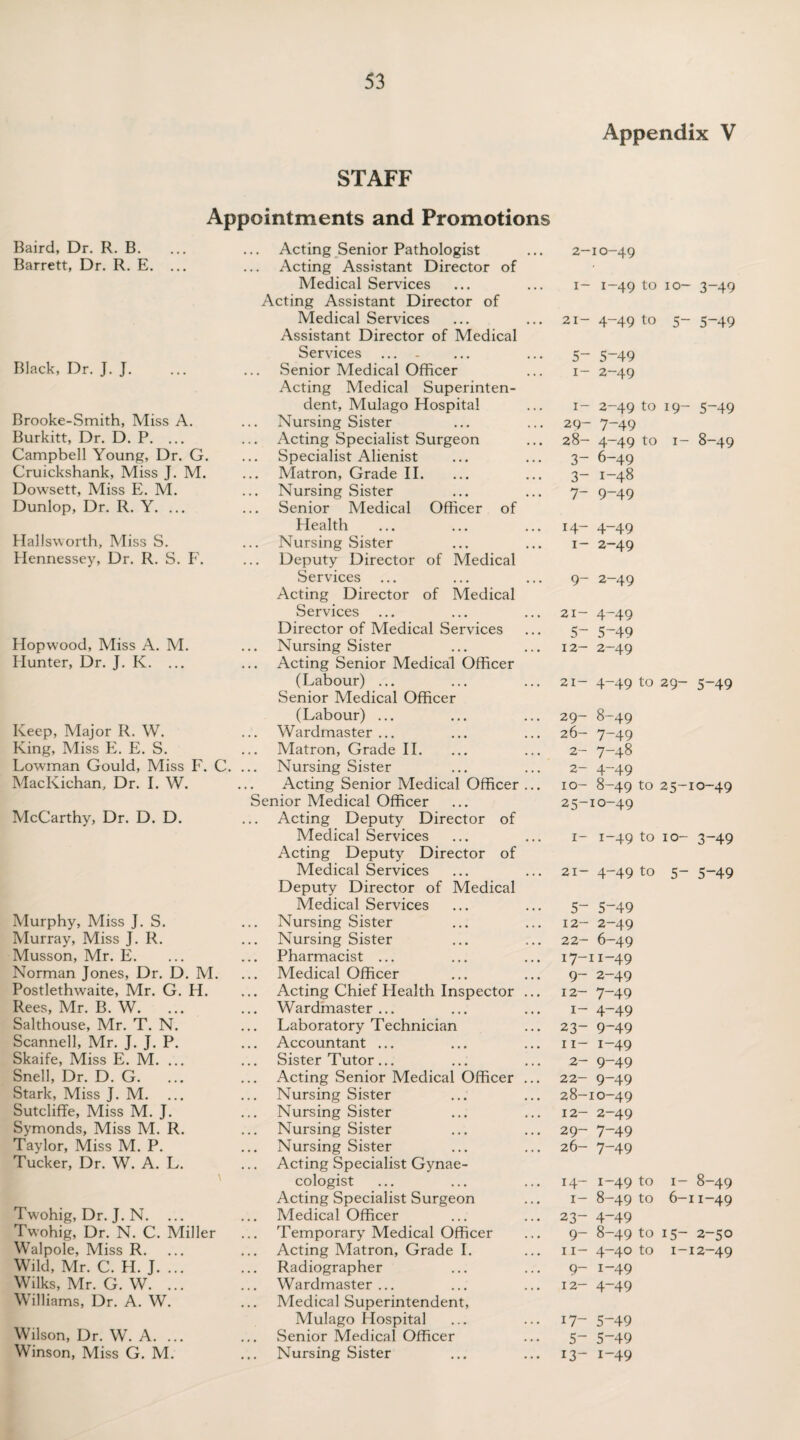 Appendix V STAFF Appointments and Promotions Baird, Dr. R. B. Acting Senior Pathologist 2-10-49 Barrett, Dr. R. E. ... Acting Assistant Director of Medical Services 1- 1-49 to 10- 3-49 Acting Assistant Director of Medical Services Assistant Director of Medical 21- 4-49 to 5- 5-49 Services ... - 5- 5-49 Black, Dr. J. J. Senior Medical Officer 1- 2-49 Acting Medical Superinten¬ Brooke-Smith, Miss A. dent, Mulago Hospital 1- 2-49 to 19- 5-49 Nursing Sister 29- 7-49 Burkitt, Dr. D. P. ... Acting Specialist Surgeon 28- 4-49 to 1- 8-49 Campbell Young, Dr. G. Specialist Alienist 3- 6-49 Cruickshank, Miss J. M. Matron, Grade II. 3- 1-48 Dowsett, Miss E. M. Nursing Sister 7- 9-49 Dunlop, Dr. R. Y. ... Senior Medical Officer of Health 14- 4-49 Hallsworth, Miss S. Nursing Sister 1- 2-49 Hennessey, Dr. R. S. F. Deputy Director of Medical Services Acting Director of Medical 9- 2-49 Services 21- 4-49 Director of Medical Services 5- 5-49 Hopwood, Miss A. M. Nursing Sister 12- 2-49 Hunter, Dr. J. K. ... ... Acting Senior Medical Officer (Labour) ... Senior Medical Officer 21- 4-49 to 29- 5-49 Keep, Major R. W. (Labour) ... 29- 8-49 Wardmaster ... 26- 7-49 King, Miss E. E. S. Matron, Grade II. 2- 7-48 Lowman Gould, Miss F. C Nursing Sister 2- 4-49 MacKichan, Dr. I. W. Acting Senior Medical Officer ... Senior Medical Officer 10- 8-49 to 25-10-49 25-10-49 McCarthy, Dr. D. D. ... Acting Deputy Director of Medical Services Acting Deputy Director of 1- 1-49 to 10- 3-49 Medical Services Deputy Director of Medical 21- 4^49 tO 5- 5-49 Medical Services 5~ 5-49 Murphy, Miss J. S. Nursing Sister 12- 2-49 Murray, Miss J. R. Nursing Sister 22- 6-49 Musson, Mr. E. Pharmacist ... 17-II-49 Norman Jones, Dr. D. M. Medical Officer 9- 2-49 Postlethwaite, Mr. G. H. ... Acting Chief Health Inspector ... 12- 7-49 Rees, Mr. B. W. Wardmaster ... I- 4-49 Salthouse, Mr. T. N. Laboratory Technician 23- 9-49 Scanned, Mr. J. J. P. Accountant ... II- I-49 Skaife, Miss E. M. ... Sister Tutor... 2- 9-49 Snell, Dr. D. G. ... Acting Senior Medical Officer ... 22- 9-49 Stark, Miss J. M. ... Nursing Sister 28-IO-49 Sutcliffe, Miss M. J. Nursing Sister 12- 2-49 Symonds, Miss M. R. Nursing Sister 29- 7-49 Taylor, Miss M. P. Nursing Sister 26- 7-49 Tucker, Dr. W. A. L. Acting Specialist Gynae¬ cologist 14- 1-49 to 1- 8-49 Twohig, Dr. J. N. ... Acting Specialist Surgeon 1- 8-49 to 6-11-49 PHedical Officer 23- 4-49 Twohig, Dr. N. C. Miller Temporary Medical Officer 9- 8-49 to 15- 2-50 Walpole, Miss R. Acting Matron, Grade I. 11- 4-40 to 1-12-49 Wild, Mr. C. H. J. ... Radiographer 9- 1-49 Wilks, Mr. G. W. ... Wardmaster... 12- 4-49 Williams, Dr. A. W. Medical Superintendent, Wilson, Dr. W. A. ... Mulago Hospital 17- 5-49 Senior Medical Officer 5- 5-49 Winson, Miss G. M. Nursing Sister I3- I-49