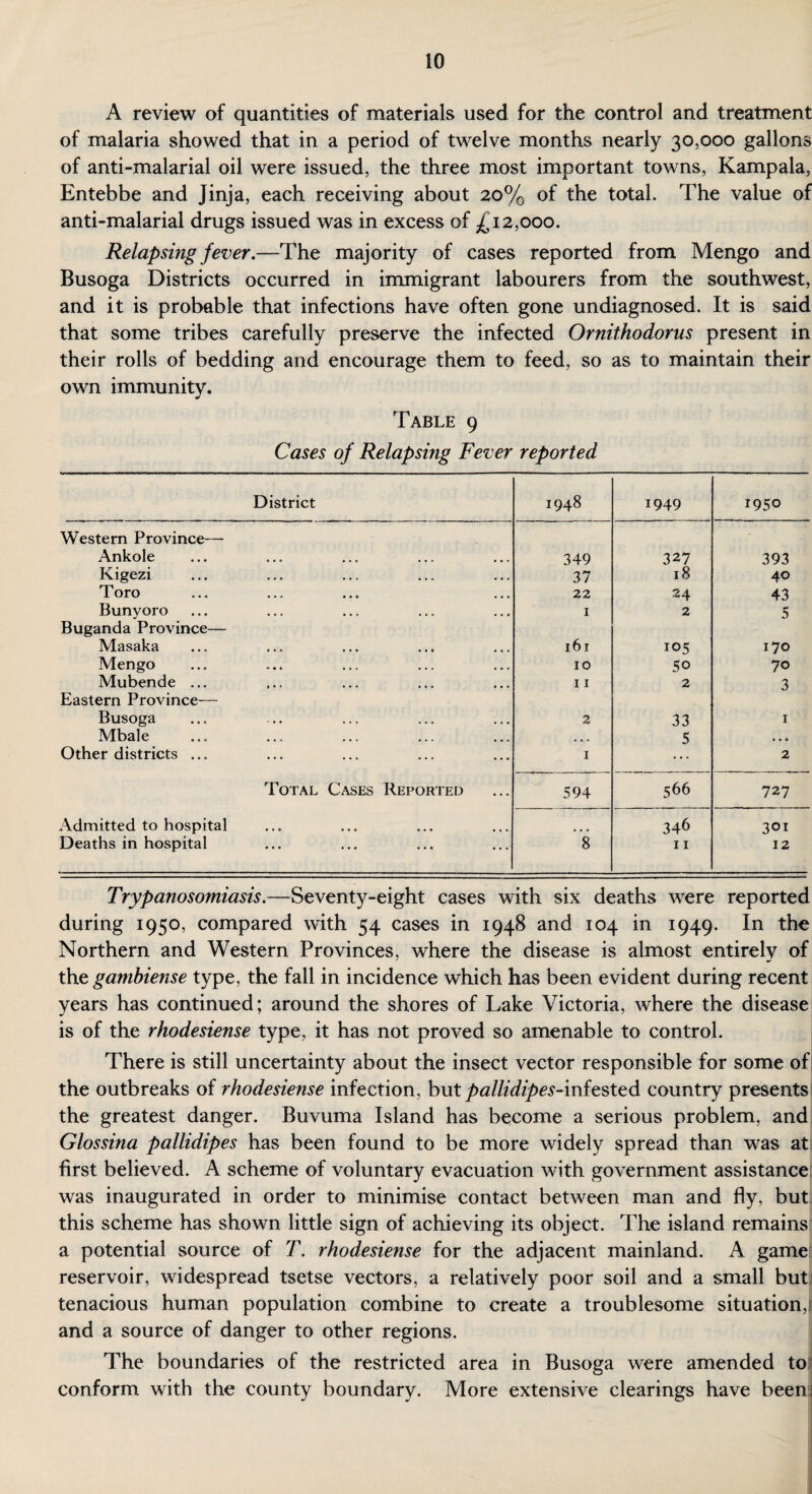 A review of quantities of materials used for the control and treatment of malaria showed that in a period of twelve months nearly 30,000 gallons of anti-malarial oil were issued, the three most important towns, Kampala, Entebbe and Jinja, each receiving about 20% of the total. The value of anti-malarial drugs issued was in excess of ^12,000. Relapsing fever.—The majority of cases reported from Mengo and Busoga Districts occurred in immigrant labourers from the southwest, and it is probable that infections have often gone undiagnosed. It is said that some tribes carefully preserve the infected Ornithodorus present in their rolls of bedding and encourage them to feed, so as to maintain their own immunity. Table 9 Cases of Relapsing Fever reported District 1948 1949 1950 Western Province— Ankole 349 327 393 Kigezi 37 18 40 Toro 22 24 43 Bunyoro 1 2 5 Buganda Province— Masaka 161 105 170 Mengo 10 50 70 Mubende ... 11 2 3 Eastern Province— Busoga 2 33 1 Mbale • • • 5 • • • Other districts ... I 2 Total Cases Reported 594 566 727 Admitted to hospital 346 3d Deaths in hospital 8 11 12 Trypanosomiasis.—Seventy-eight cases with six deaths were reported during 1950, compared with 54 cases in 1948 and 104 in 1949. In the Northern and Western Provinces, where the disease is almost entirely of thtgambiense type, the fall in incidence which has been evident during recent years has continued; around the shores of Lake Victoria, where the disease is of the rhodesiense type, it has not proved so amenable to control. There is still uncertainty about the insect vector responsible for some of the outbreaks of rhodesiense infection, but pallidipes-infested country presents the greatest danger. Buvuma Island has become a serious problem, and Glossina pallidipes has been found to be more widely spread than was at first believed. A scheme of voluntary evacuation with government assistance was inaugurated in order to minimise contact between man and fly, but this scheme has shown little sign of achieving its object. The island remains a potential source of T. rhodesiense for the adjacent mainland. A game reservoir, widespread tsetse vectors, a relatively poor soil and a small but tenacious human population combine to create a troublesome situation^ and a source of danger to other regions. The boundaries of the restricted area in Busoga were amended to conform with the county boundary. More extensive clearings have been