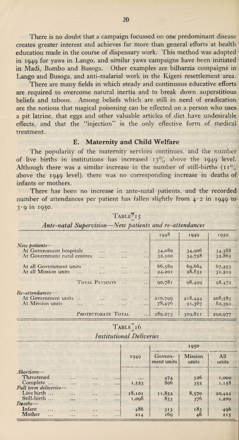 There is no doubt that a campaign focussed on one predominant disease creates greater interest and achieves far more than general efforts at health education made in the course of dispensary work. This method was adopted in 1949 for yaws in Lango, and similar yaws campaigns have been initiated in Madi, Bombo and Busoga. Other examples are bilharzia compaigns in Lango and Busoga, and anti-malarial work in the Kigezi resettlement area. There are many fields in which steady and continuous educative efforts are required to overcome natural inertia and to break down superstitious beliefs and taboos. Among beliefs which are still in need of eradication are the notions that magical poisoning can be effected on a person who uses a pit latrine, that eggs and other valuable articles of diet have undesirable effects, and that the “injection” is the only effective form of medical treatment. E. Maternity and Child Welfare The popularity of the maternity services continues, and the number of live births in institutions has increased 13% above the 1949 level. Although there was a similar increase in the number of still-births (11% above the 1949 level), there was no corresponding increase in deaths of infants or mothers. There has been no increase in ante-natal patients, and the recorded number of attendances per patient has fallen slightly from 4-2 in 1949 to 3*9 in x95°‘ Table? 15 Ante-natal Supervision-—New patients and re-attendances 1948 1949 1950 New patients— At Government hospitals At Government rural centres 34,080 32,500 34,906 34*758 34*388 32,865 At all Government units At all Mission units 66,580 24,201 69,664 28,835 67*253 31*219 Total Patients ... 90*781 98,499 98,472 Re-attendances— At Government units ... At Mission units 210,799 78,476 218,444 91*367 208,585 82,392 Protectorate Total 289,275 309,811 290,977 Table Ji 6 J&. Institulional Deliveries 1950 1949 Govern¬ ment units Mission units All units Abortions— Threatened • • * 474 526 1,000 Complete ... 1*523 806 352 1,158 Full term deliveries— Live birth ... 18,101 M 00 Cn to 8,570 20,422 Still-birth ... M b 0 00 833 376 1,209 Deaths— Infant 486 313 183 496 Mother 214 169 46 215