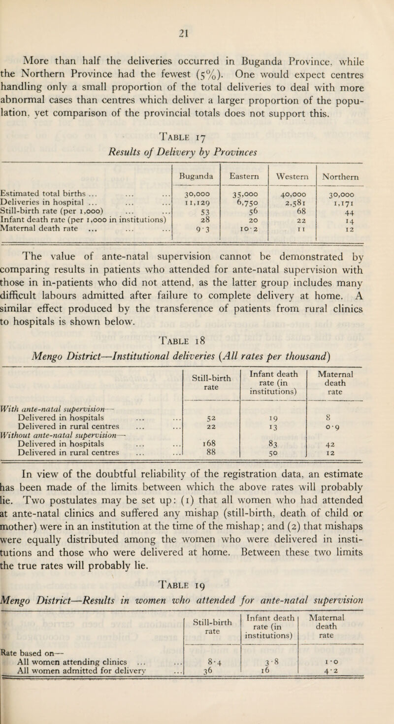 More than half the deliveries occurred in Buganda Province, while the Northern Province had the fewest (5%). One would expect centres handling only a small proportion of the total deliveries to deal with more abnormal cases than centres which deliver a larger proportion of the popu¬ lation. yet comparison of the provincial totals does not support this. 'Fable 17 Results of Delivery by Provinces Buganda Eastern Western Northern Estimated total births ... Deliveries in hospital ... Still-birth rate (per 1,000) Infant death rate (per 1,000 in institutions) Maternal death rate 30,000 11,129 53 28 9‘3 35.000 6.75o 56 20 102 40,000 2,581 68 22 11 30,000 1,171 44 14 12 The value of ante-natal supervision cannot be demonstrated by comparing results in patients who attended for ante-natal supervision with those in in-patients who did not attend, as the latter group includes many difficult labours admitted after failure to complete delivery at home. A similar effect produced by the transference of patients from rural clinics to hospitals is shown below. Table 18 Mengo District—Institutional deliveries (All rates per thousand) Still-birth rate Infant death rate (in Maternal death institutions) rate With ante-natal supervision— Delivered in hospitals . . • 52 19 8 Delivered in rural centres • • • 22 13 0-9 Without ante-natal supervision—• Delivered in hospitals • . • 168 83 42 Delivered in rural centres ... 88 50 12 In view of the doubtful reliability of the registration data, an estimate has been made of the limits between which the above rates will probably lie. Two postulates may be set up: (1) that all women who had attended at ante-natal clinics and suffered any mishap (still-birth, death of child or mother) were in an institution at the time of the mishap; and (2) that mishaps were equally distributed among the women who were delivered in insti¬ tutions and those who were delivered at home. Between these two limits the true rates will probably lie. Table 19 Mengo District—Results in women who attended for ante-natal supervision Still-birth Infant death rate (in Maternal death rate institutions) rate Rate based on— All women attending clinics 8 • 4 3-8 1 *0 All women admitted for delivery 36 16 4-2