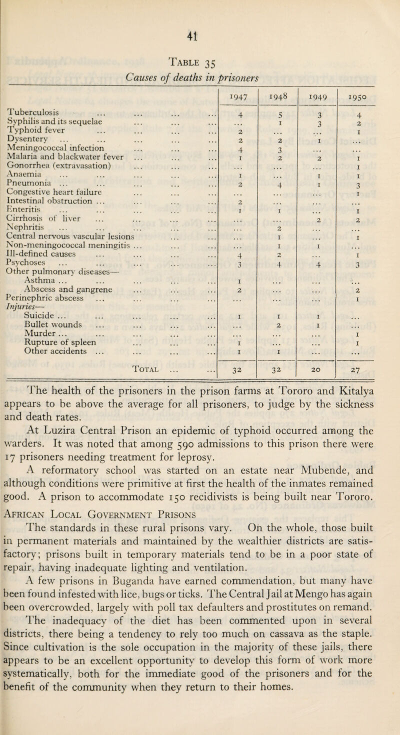 Table 35 Causes of deaths in prisoners 1947 1948 1949 1950 Tuberculosis 4 5 3 4 Syphilis and its sequelae i 3 2 Typhoid fever 2 1 Dysentery 2 2 1 Meningococcal infection 4 3 Malaria and blackwater fever 1 2 2 1 Gonorrhea (extravasation) 1 Anaemia 1 1 1 Pneumonia ... 2 4 1 3 Congestive heart failure 1 Intestinal obstruction ... 2 Enteritis 1 1 1 Cirrhosis of liver 2 2 Nephritis 2 Central nervous vascular lesions ... 1 1 Non-meningococcal meningitis ... • • • 1 1 ... Ill-defined causes 4 2 1 Psychoses Other pulmonary diseases— 3 4 4 3 Asthma ... 1 a.., Abscess and gangrene 2 • • « ... 2 Perinephric abscess Injuries— ... ... ... 1 Suicide ... I 1 1 Bullet wounds 2 1 Murder ... ... 1 Rupture of spleen I • • • • • • 1 Other accidents ... I 1 ... • • • Total 32 32 20 27 The health of the prisoners in the prison farms at Tororo and Kitalya appears to be above the average for all prisoners, to judge by the sickness and death rates. At Luzira Central Prison an epidemic of typhoid occurred among the warders. It was noted that among 590 admissions to this prison there were 17 prisoners needing treatment for leprosy. A reformatory school was started on an estate near Mubende, and although conditions were primitive at first the health of the inmates remained good. A prison to accommodate 150 recidivists is being built near Tororo. African Local Government Prisons The standards in these rural prisons vary. On the whole, those built in permanent materials and maintained by the wealthier districts are satis¬ factory; prisons built in temporary materials tend to be in a poor state of repair, having inadequate lighting and ventilation. A few prisons in Buganda have earned commendation, but many have been found infested with lice, bugs or ticks. The Central J ail at Mengo has again been overcrowded, largely with poll tax defaulters and prostitutes on remand. The inadequacy of the diet has been commented upon in several districts, there being a tendency to rely too much on cassava as the staple. Since cultivation is the sole occupation in the majority of these jails, there appears to be an excellent opportunity to develop this form of work more systematically, both for the immediate good of the prisoners and for the benefit of the community when they return to their homes.