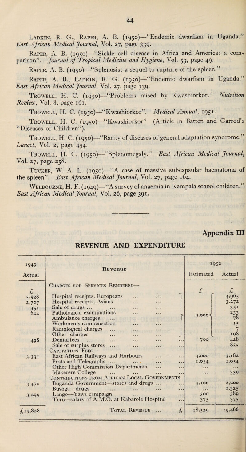 Ladkin, R. G., Raper, A. B. (1950)—“Endemic dwarfism in Uganda.” East African Medical Journal, Vol. 27, page 339. Raper, A. B. (1950)—“Sickle cell disease in Africa and America: a com¬ parison”. Journal of Tropical Medicine and Hygiene, Vol. 53, page 49. Raper, A. B. (1950)—“Splenosis: a sequel to rupture of the spleen.” Raper, A. B., Ladkin, R. G. (1950)—“Endemic dwarfism in Uganda.” East African Medical Journal, Voh 27, page 339. Trowell, H. C. (1950)—“Problems raised by Kwashiorkor.” Nutrition Review, Vol. 8, page 161. Trowell, H. C. (1950)—“Kwashiorkor”. Medical Annual, 1951. Trowell, H. C. (1950)—“Kwashiorkor” (Article in Batten and Garrod’s “Diseases of Children”). Trowell, H. C. (1950)—“Rarity of diseases of general adaptation syndrome.” Lancet, Vol. 2, page 454. Trowell, H. C. (1950)—“Splenomegaly.” East African Medical Journal, Vol. 27, page 258. Tucker, W. A. L. (1950)—“A case of massive subcapsular haematoma of the spleen”. East African Medical Journal, Vol. 27, page 164. Welbourne, H. F. (1949)—“A survey of anaemia in Kampala school children.” East African Medical Journal, Vol. 26, page 391. j Appendix III REVENUE AND EXPENDITURE 1949 1950 Revenue Actual Estimated Actual Charges for Services Rendered— £ £ £ 5,528 Hospital receipts, Europeans 4,965 2,707 Hospital receipts, Asians 3,272 351 Sale of drugs ... 351 644 Pathological examinations c. n r>r>n < 233 Ambulance charges 78 Workmen’s compensation 15 Radiological charges 7 Other charges ... ... ... J 198 498 Dental fees 700 428 Sale of surplus stores ... 855 Capitation Fees— 3,331 East African Railways and Harbours 3,000 3,182 Posts and Telegraphs ... .... UO54 1,054 Other Fligh Commission Departments . . . ... Makerere College • • • 339 Contributions from African Local Governments 3,470 Buganda Government—stores and drugs ... 4,100 2,200 Busoga—drugs . . . 1,325 3,299 Lango—-Yaws campaign 300 589 Toro—salary of A.M.O. at Kabarole Hospital 375 375 £19,828 Total Revenue ... £ 18,529 19,466