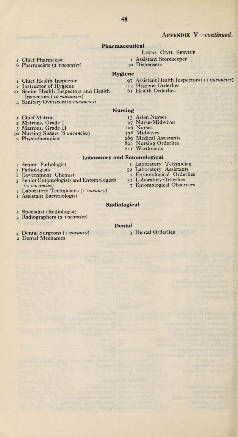 Appendix V—continued. Pharmaceutical Local Civil Service i Chief Pharmacist i Assistant Storekeeper 6 Pharmacists (2 vacancies) 40 Dispensers Hygiene 1 Chief Health Inspector 97 Assistant Health Inspectors (11 vacancies) 1 Instructor of Hygiene 113 Hygiene Orderlies 21 Senior Health Inspectors and Health 61 Health Orderlies Inspectors (10 vacancies) 4 Sanitary Overseers (2 vacancies) 1 Chief Matron 2 Matrons, Grade I 5 Matrons, Grade II 50 Nursing Sisters (8 vacancies) 2 Physiotherapists Nursing 15 Asian Nurses 27 Nurse-Midwives r 06 Nurses 138 Midwives 269 Medical Assistants 803 Nursing Orderlies 211 Wardmaids Laboratory and Entomological 1 Senior Pathologist 3 Pathologists 1 Government Chemist 3 Senior Entomologists and Entomologists (2 vacancies) 4 Laboratory Technicians (1 vacancy) 1 Assistant Bacteriologist 1 Laboratory Technician 52 Laboratory Assistants 3 Entomological Orderlies 31 Laboratory Orderlies 7 Entomological Observers Radiological I Specialist (Radiologist) 4 Radiographers (2 vacancies) Dental Dental Surgeons (1 vacancy) 3 Dental Orderlies Dental Mechanics.