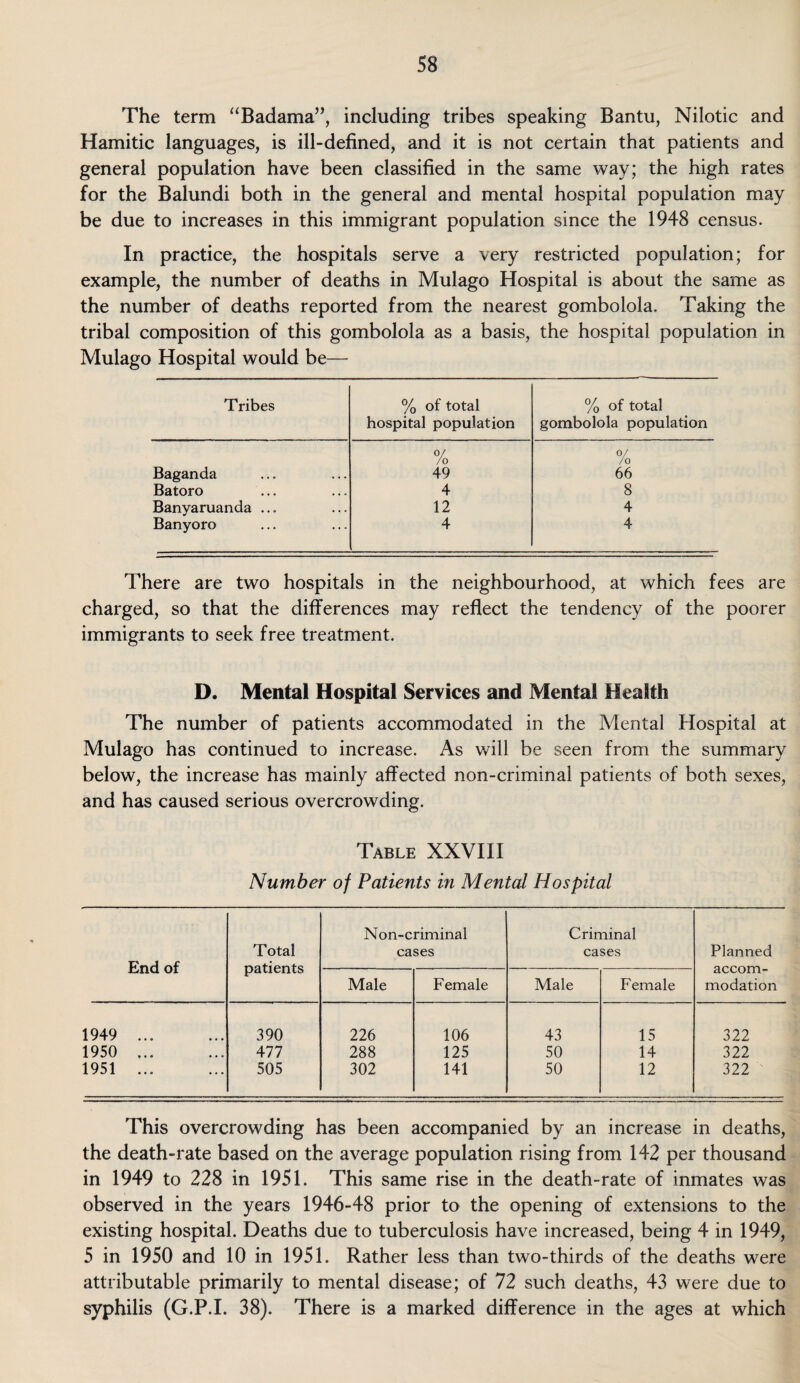 The term “Badama”, including tribes speaking Bantu, Nilotic and Hamitic languages, is ill-defined, and it is not certain that patients and general population have been classified in the same way; the high rates for the Balundi both in the general and mental hospital population may be due to increases in this immigrant population since the 1948 census. In practice, the hospitals serve a very restricted population; for example, the number of deaths in Mulago Hospital is about the same as the number of deaths reported from the nearest gombolola. Taking the tribal composition of this gombolola as a basis, the hospital population in Mulago Hospital would be— Tribes % of total hospital population % of total gombolola population 0/ /o 0/ /o Baganda 49 66 Batoro 4 8 Banyaruanda ... 12 4 Banyoro 4 4 There are two hospitals in the neighbourhood, at which fees are charged, so that the differences may reflect the tendency of the poorer immigrants to seek free treatment. D. Mental Hospital Services and Mental Health The number of patients accommodated in the Mental Hospital at Mulago has continued to increase. As will be seen from the summary below, the increase has mainly affected non-criminal patients of both sexes, and has caused serious overcrowding. Table XXVIII Number of Patients in Mental Hospital End of Total patients Non-criminal cases Criminal cases Planned accom¬ modation Male Female Male Female 1949 ... 390 226 106 43 15 322 1950 ... 477 288 125 50 14 322 1951 ... 505 302 141 50 12 322 This overcrowding has been accompanied by an increase in deaths, the death-rate based on the average population rising from 142 per thousand in 1949 to 228 in 1951. This same rise in the death-rate of inmates was observed in the years 1946-48 prior to the opening of extensions to the existing hospital. Deaths due to tuberculosis have increased, being 4 in 1949, 5 in 1950 and 10 in 1951. Rather less than two-thirds of the deaths were attributable primarily to mental disease; of 72 such deaths, 43 were due to syphilis (G.P.I. 38). There is a marked difference in the ages at which