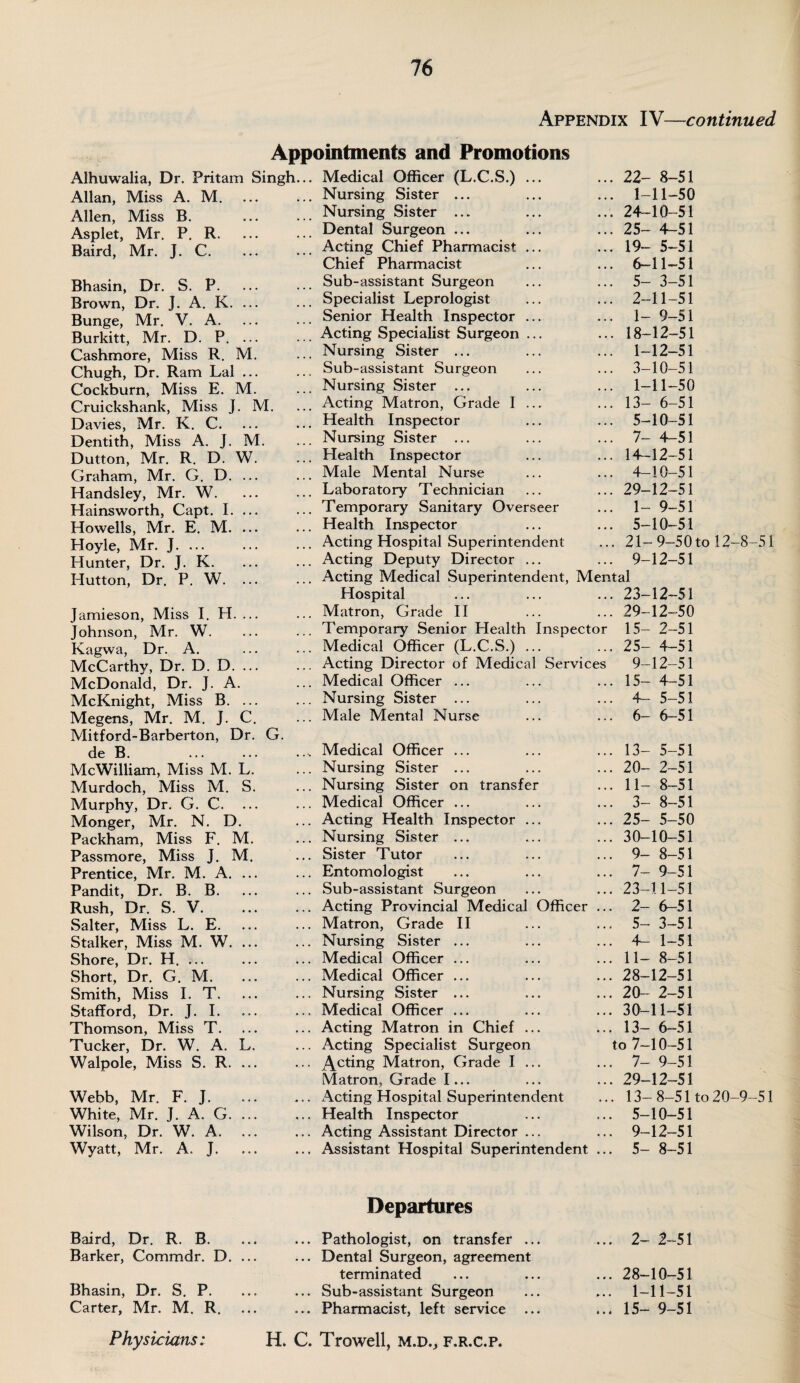 Appendix IV—continued Appointments and Promotions Alhuwalia, Dr. Pritam Singh... Allan, Miss A. M. Allen, Miss B. Asplet, Mr. P. R. Baird, Mr. J. C. Bhasin, Dr. S. P. Brown, Dr. J. A. K. ... Bunge, Mr. V. A. Burkitt, Mr. D. P. ... Cashmore, Miss R. M. Chugh, Dr. Ram Lai ... Cockburn, Miss E. M. Cruickshank, Miss J. M. Davies, Mr. K. C. Dentith, Miss A. J. M. Dutton, Mr. R. D. W. Graham, Mr. G. D. ... Handsley, Mr. W. Hainsworth, Capt. I. ... Howells, Mr. E. M. ... Hoyle, Mr. J. ... Hunter, Dr. J. K. Hutton, Dr. P. W. ... Jamieson, Miss I. H. .... Johnson, Mr. W. Kagwa, Dr. A. McCarthy, Dr. D. D. ... McDonald, Dr. J. A. McKnight, Miss B. ... Megens, Mr. M. J. C. Mitford-Barberton, Dr. G. de B. . McWilliam, Miss M. L. Murdoch, Miss M. S. Murphy, Dr. G. C. ... Monger, Mr. N. D. Packham, Miss F. M. Passmore, Miss J. M. ... Prentice, Mr. M. A. ... Pandit, Dr. B. B. Rush, Dr. S. V. Salter, Miss L. E. Stalker, Miss M. W. ... Shore, Dr. H. ... Short, Dr. G. M. Smith, Miss I. T. Stafford, Dr. J. I. Thomson, Miss T. Tucker, Dr. W. A. L. Walpole, Miss S. R. ... Webb, Mr. F. J. White, Mr. J. A. G. Wilson, Dr. W. A. Wyatt, Mr. A. J. Medical Officer (L.C.S.) ... Nursing Sister ... Nursing Sister ... Dental Surgeon ... Acting Chief Pharmacist ... Chief Pharmacist Sub-assistant Surgeon Specialist Leprologist Senior Health Inspector ... Acting Specialist Surgeon ... Nursing Sister ... Sub-assistant Surgeon Nursing Sister ... Acting Matron, Grade I ... Health Inspector Nursing Sister ... Health Inspector Male Mental Nurse Laboratory Technician Temporary Sanitary Overseer Health Inspector Acting Hospital Superintendent Acting Deputy Director ... Acting Medical Superintendent, Me Hospital Matron, Grade II Temporary Senior Health Inspecto Medical Officer (L.C.S.) ... Acting Director of Medical Services Medical Officer ... Nursing Sister ... Male Mental Nurse 22- 8-51 1- 11-50 24- 10-51 25- 4-51 19- 5-51 6- 11-51 5- 3-51 2- 11-51 1- 9-51 18-12-51 1-12-51 3- 10-51 1-11-50 13- 6-51 5-10-51 7- 4-51 14- 12-51 4- 10-51 29-12-51 1- 9-51 5- 10-51 21- 9-50 to 12-8-51 9-12-51 ntal 23- 12-51 29-12-50 15- 2-51 25- 4-51 9-12-51 15- 4-51 4- 5-51 6- 6-51 Medical Officer ... Nursing Sister ... Nursing Sister on transfer Medical Officer ... Acting Health Inspector ... Nursing Sister ... Sister Tutor Entomologist Sub-assistant Surgeon Acting Provincial Medical Officer Matron, Grade II Nursing Sister ... Medical Officer ... Medical Officer ... Nursing Sister ... Medical Officer ... Acting Matron in Chief ... Acting Specialist Surgeon feting Matron, Grade I ... Matron, Grade I... Acting Hospital Superintendent Health Inspector Acting Assistant Director ... Assistant Hospital Superintendent . 13- 5-51 . 20- 2-51 . 11- 8-51 . 3- 8-51 . 25- 5-50 . 30-10-51 . 9- 8-51 . 7- 9-51 . 23-11-51 . 2-6-51 . 5- 3-51 . 4- 1-51 . 11- 8-51 . 28-12-51 . 20- 2-51 . 30-11-51 . 13- 6-51 to 7-10-51 . 7- 9-51 . 29-12-51 . 13-8-51 to 20-9-51 . 5-10-51 . 9-12-51 . 5- 8-51 Baird, Dr. R. B. Barker, Commdr. D. Bhasin, Dr. S. P. Carter, Mr. M. R. Physicians; Departures ... Pathologist, on transfer ... ... Dental Surgeon, agreement terminated ... Sub-assistant Surgeon ... Pharmacist, left service ... H. C. Trowell, m.d., f.r.c.p. ... 2- 2-51 ... 28-10-51 ... 1-11-51 ... 15- 9-51