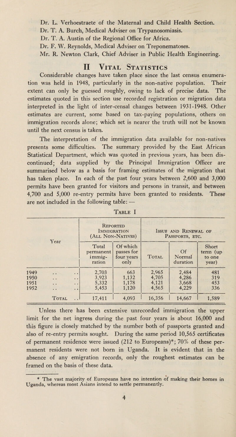 Dr. L. Verhoestraete of the Maternal and Child Health Section. Dr. T. A. Burch, Medical Adviser on Trypanosomiasis. Dr. T, A. Austin of the Regional Office for Africa. Dr. F. W. Reynolds, Medical Adviser on Treponematoses. Mr. R. Newton Clark, Chief Adviser in Public Health Engineering. II Vital Statistics Considerable changes have taken place since the last census enumera¬ tion was held in 1948, particularly in the non-native population. Their extent can only be guessed roughly, owing to lack of precise data. The estimates quoted in this section use recorded registration or migration data interpreted in the light of inter-censal changes between 1931-1948. Other estimates are current, some based on tax-paying populations, others on immigration records alone; which set is nearer the truth will not be known until the next census is taken. The interpretation of the immigration data available for non-natives presents some difficulties. The summary provided by the East African Statistical Department, which was quoted in previous years, has been dis¬ continued; data supplied by the Principal Immigration Officer are summarised below as a basis for framing estimates of the migration that has taken place. In each of the past four years between 2,600 and 3,000 permits have been granted for visitors and persons in transit, and between 4,700 and 5,000 re-entry permits have been granted to residents. These are not included in the following table: — Table I Year Reported Immigration (All Non-Natives) Issue and Renewal of Passports, etc. Total permanent i mmig- ration Of which passes for four years only Total Of Normal duration Short term (up to one year) 1949 2,703 663 2,965 2,484 481 1950 3,923 1,132 4,705 4,286 319 1951 5,332 1,178 4,121 3,668 453 1952 5,453 1,120 4,565 4,229 336 Total 17,411 4,093 16,356 14,667 1,589 Unless there has been extensive unrecorded immigration the upper limit for the net ingress during the past four years is about 16,000 and this figure is closely matched by the number both of passports granted and also of re-entry permits sought. During the same period 10,565 certificates of permanent residence were issued (212 to Europeans)* *; 70% of these per¬ manent residents were not born in Uganda. It is evident that in the absence of any emigration records, only the roughest estimates can be framed on the basis of these data. • * * The vast majority of Europeans have no intention of making their homes in Uganda, whereas most Asians intend to settle permanently.