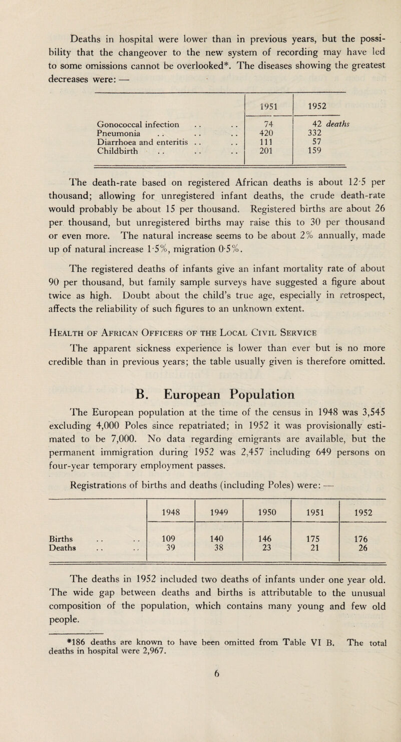 Deaths in hospital were lower than in previous years, but the possi¬ bility that the changeover to the new system of recording may have led to some omissions cannot be overlooked*. The diseases showing the greatest decreases were: — 1951 1952 Gonococcal infection 74 42 deaths Pneumonia 420 332 Diarrhoea and enteritis . . 111 57 Childbirth . . 201 159 The death-rate based on registered African deaths is about 12 5 per thousand; allowing for unregistered infant deaths, the crude death-rate would probably be about 15 per thousand. Registered births are about 26 per thousand, but unregistered births may raise this to 30 per thousand or even more. The natural increase seems to be about 2% annually, made up of natural increase 15%, migration 0 5%. The registered deaths of infants give an infant mortality rate of about 90 per thousand, but family sample surveys have suggested a figure about twice as high. Doubt about the child’s true age, especially in retrospect, affects the reliability of such figures to an unknown extent. Health of African Officers of the Local Civil Service The apparent sickness experience is lower than ever but is no more credible than in previous years; the table usually given is therefore omitted. B. European Population The European population at the time of the census in 1948 was 3,545 excluding 4,000 Poles since repatriated; in 1952 it was provisionally esti¬ mated to be 7,000. No data regarding emigrants are available, but the permanent immigration during 1952 was 2,457 including 649 persons on four-year temporary employment passes. Registrations of births and deaths (including Poles) were: — 1948 1949 1950 1951 1952 Births 109 140 146 175 176 Deaths 39 38 23 21 26 The deaths in 1952 included two deaths of infants under one year old. The wide gap between deaths and births is attributable to the unusual composition of the population, which contains many young and few old people. *186 deaths are known to have been omitted from Table VI B. The total deaths in hospital were 2,967.