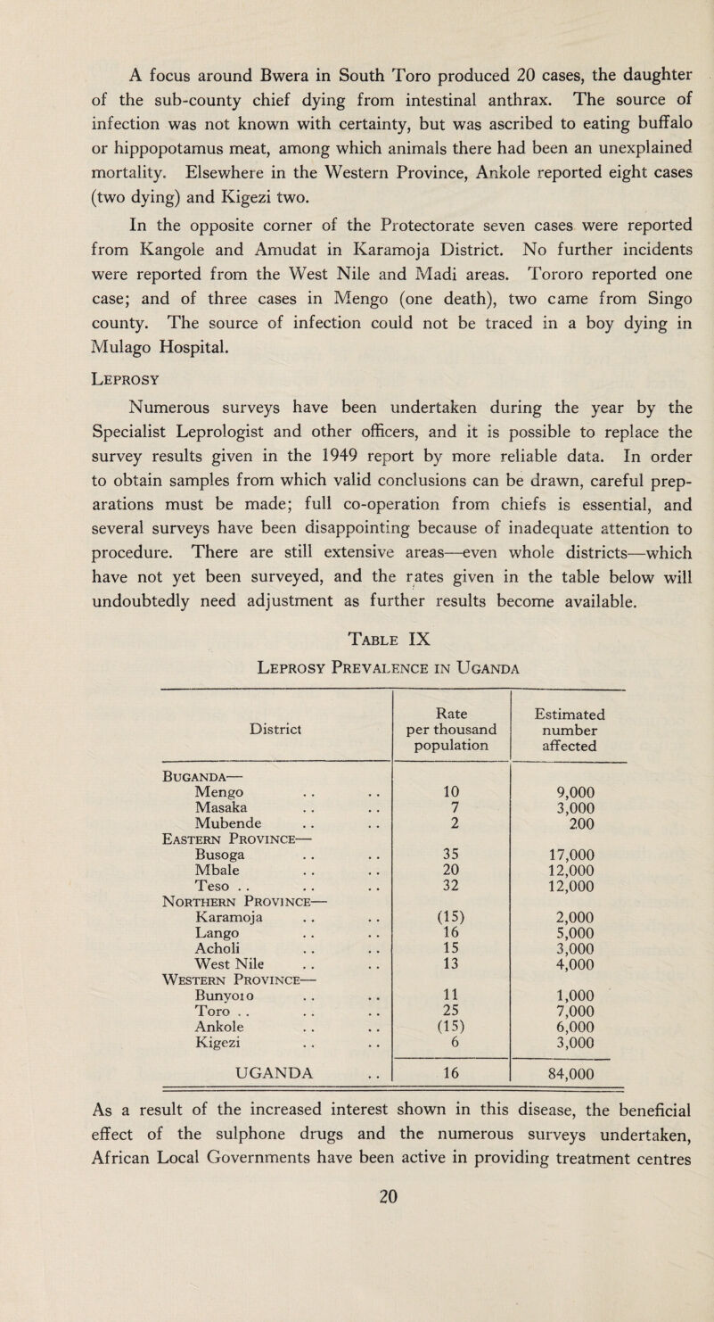 of the sub-county chief dying from intestinal anthrax. The source of infection was not known with certainty, but was ascribed to eating buffalo or hippopotamus meat, among which animals there had been an unexplained mortality. Elsewhere in the Western Province, Ankole reported eight cases (two dying) and Kigezi two. In the opposite corner of the Protectorate seven cases were reported from Kangole and Amudat in Karamoja District. No further incidents were reported from the West Nile and Madi areas. Tororo reported one case; and of three cases in Mengo (one death), two came from Singo county. The source of infection could not be traced in a boy dying in Mulago Hospital. Leprosy Numerous surveys have been undertaken during the year by the Specialist Leprologist and other officers, and it is possible to replace the survey results given in the 1949 report by more reliable data. In order to obtain samples from which valid conclusions can be drawn, careful prep¬ arations must be made; full co-operation from chiefs is essential, and several surveys have been disappointing because of inadequate attention to procedure. There are still extensive areas—even whole districts—which have not yet been surveyed, and the rates given in the table below will undoubtedly need adjustment as further results become available. Table IX Leprosy Prevalence in Uganda District Rate per thousand population Estimated number affected Buganda— Mengo 10 9,000 Masaka 7 3,000 Mubende 2 200 Eastern Province— Busoga 35 17,000 Mbale 20 12,000 Teso . . 32 12,000 Northern Province— Karamoja (15) 2,000 Lango 16 5,000 Acholi 15 3,000 West Nile 13 4,000 Western Province— Bunyoio 11 1,000 Toro . . 25 7,000 Ankole (15) 6,000 Kigezi 6 3,000 UGANDA 16 84,000 As a result of the increased interest shown in this disease, the beneficial effect of the sulphone drugs and the numerous surveys undertaken, African Local Governments have been active in providing treatment centres 20